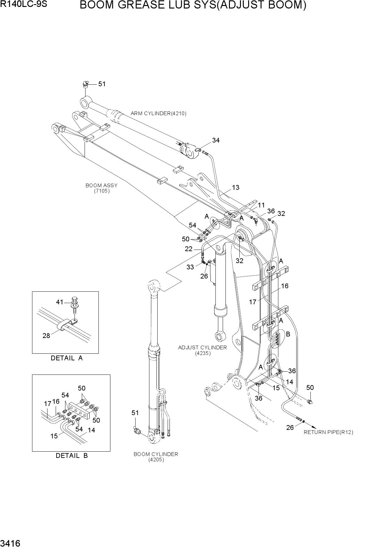 BOOM GREASE LUB SYSTEM(ADJUST BOOM)
