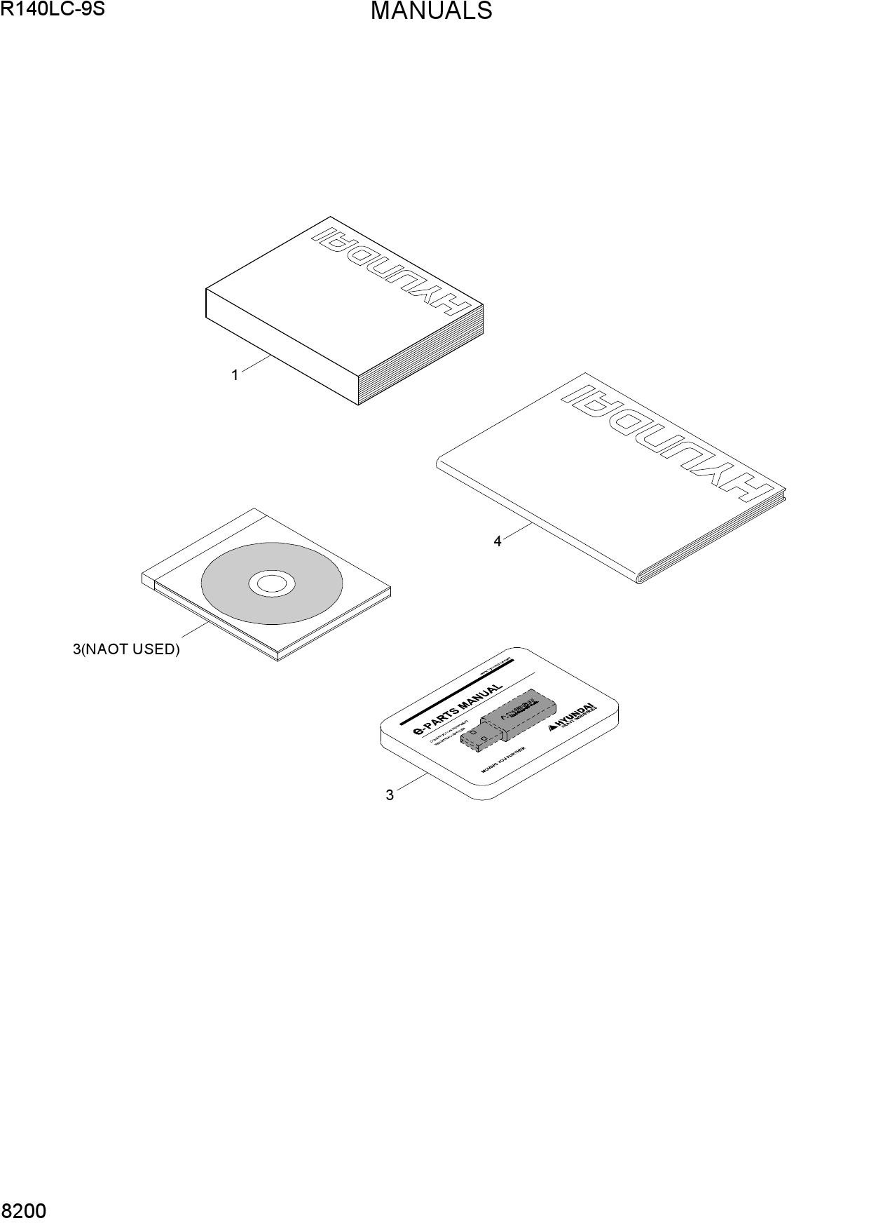 MANUALS