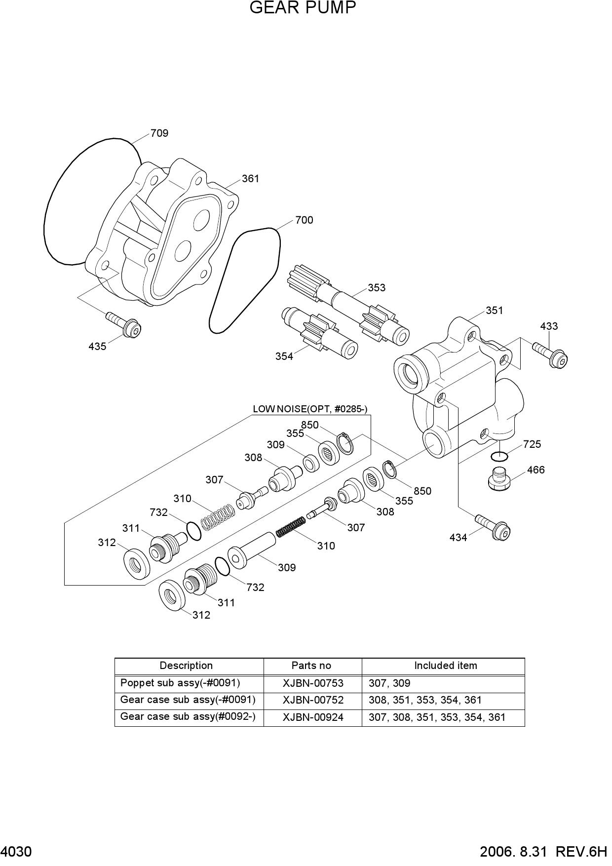 GEAR PUMP