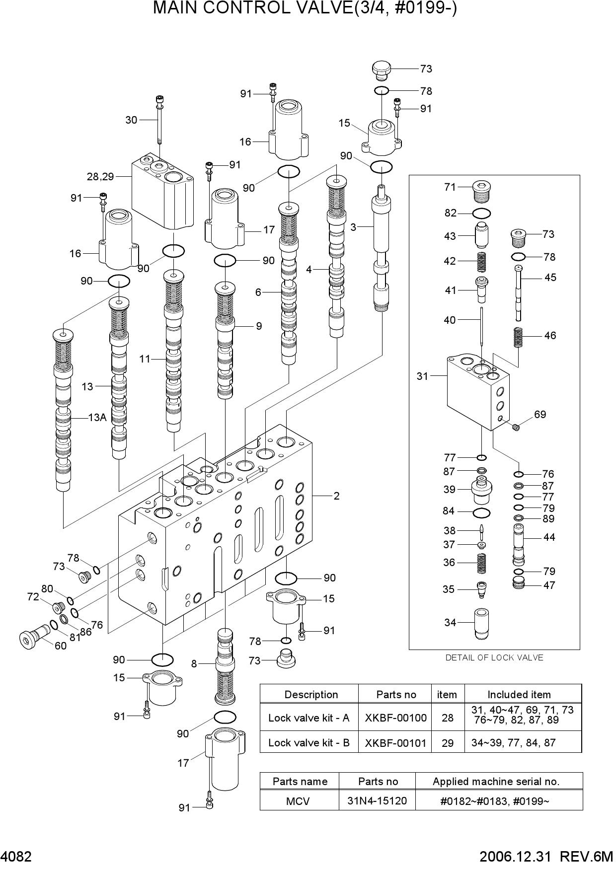 MAIN CONTROL VALVE(3/4, #0199-)
