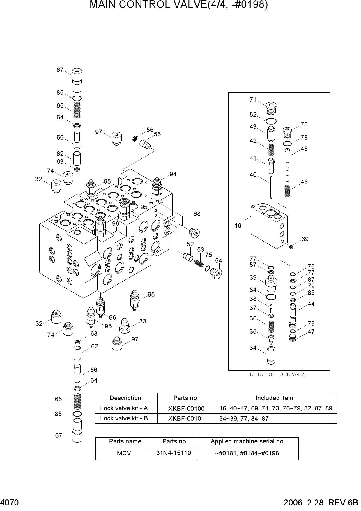 MAIN CONTROL VALVE(4/4, -#0198)