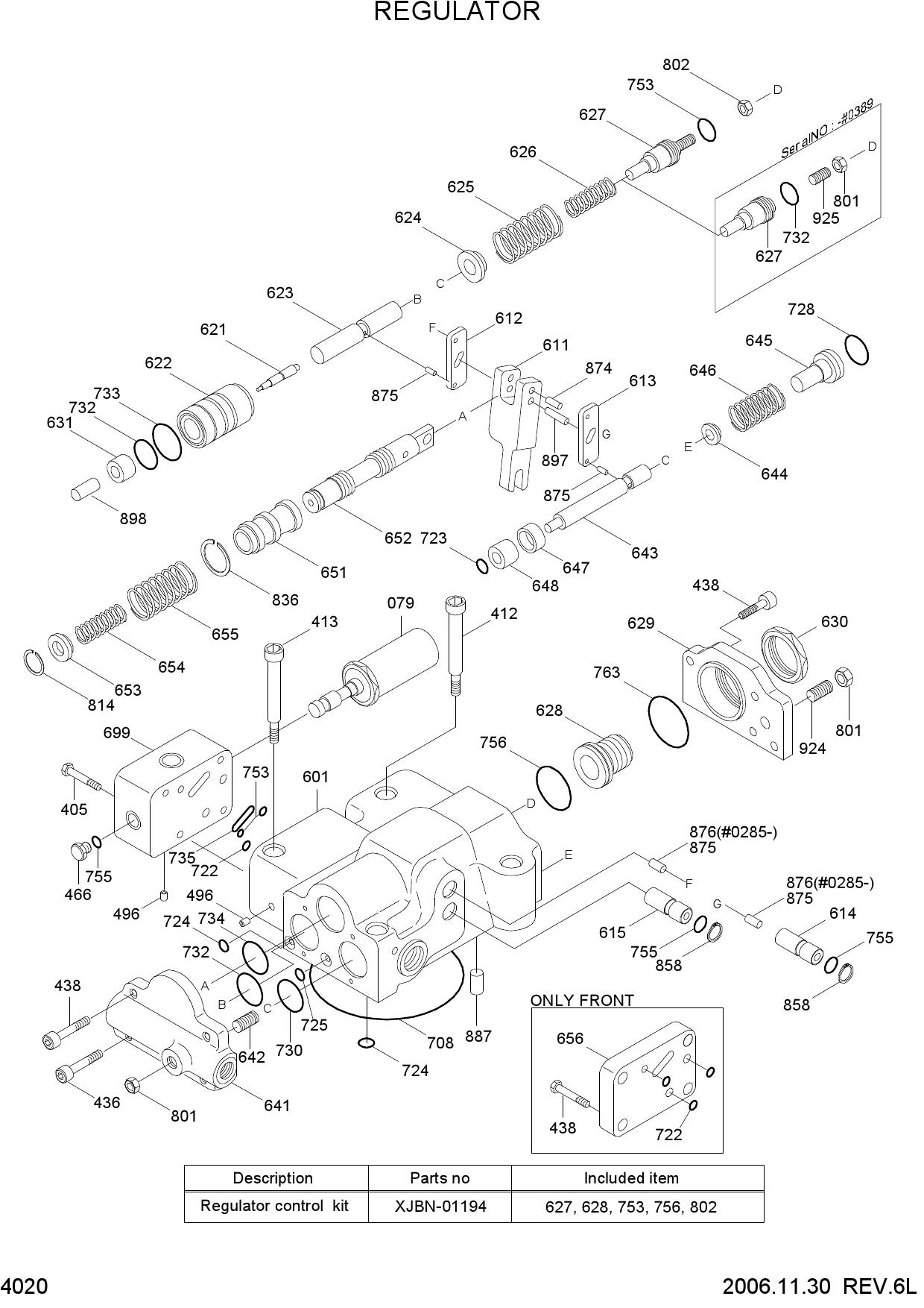 REGULATOR