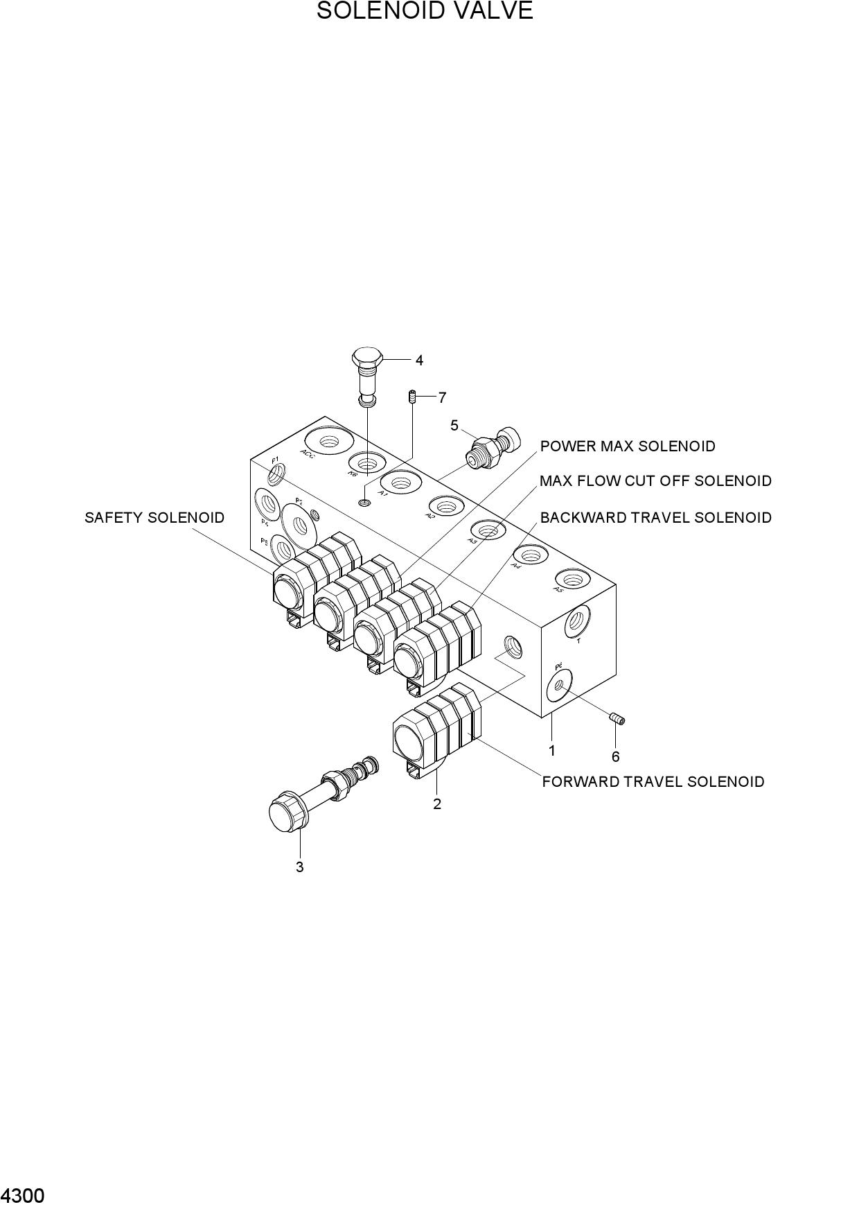 SOLENOID VALVE