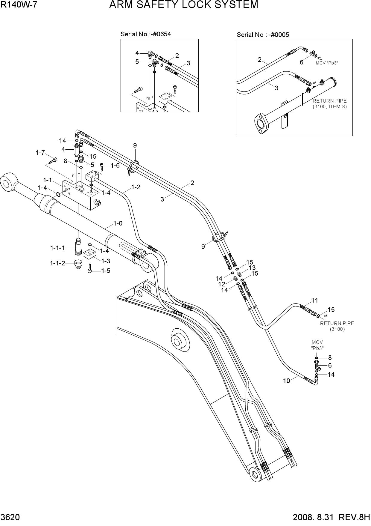 ARM SAFETY LOCK SYSTEM