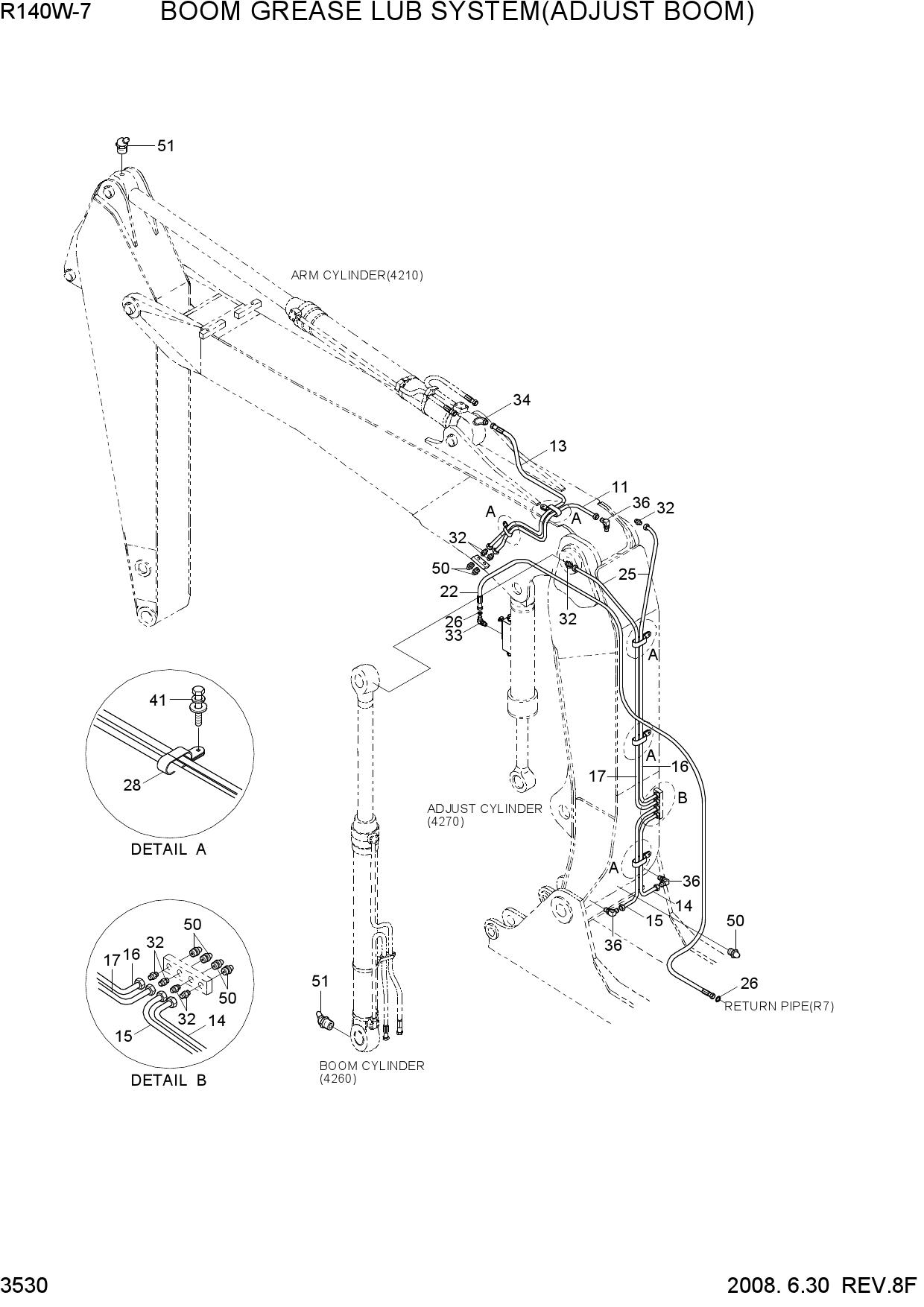 BOOM GREASE LUB SYSTEM(ADJUST BOOM)