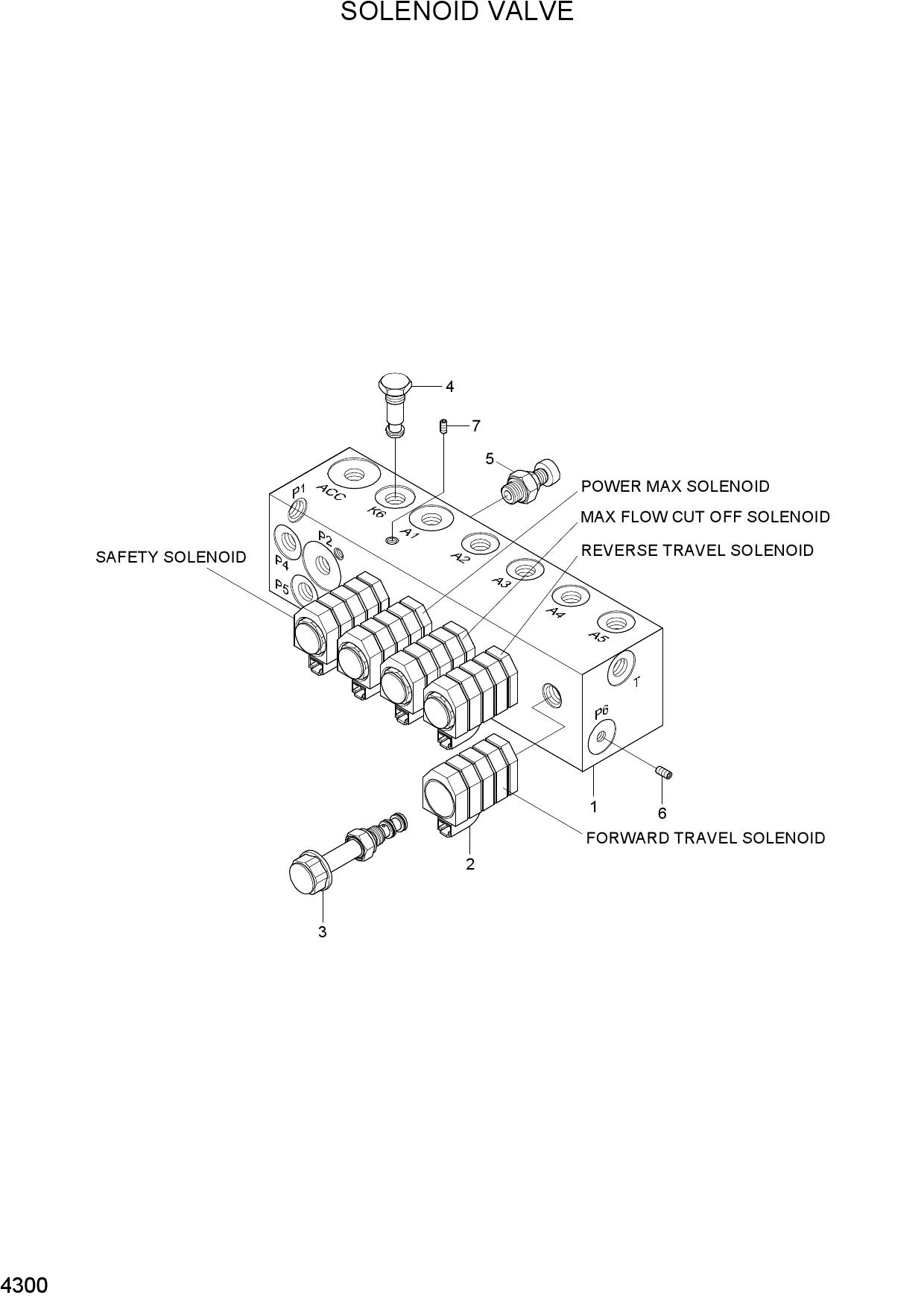 SOLENOID VALVE