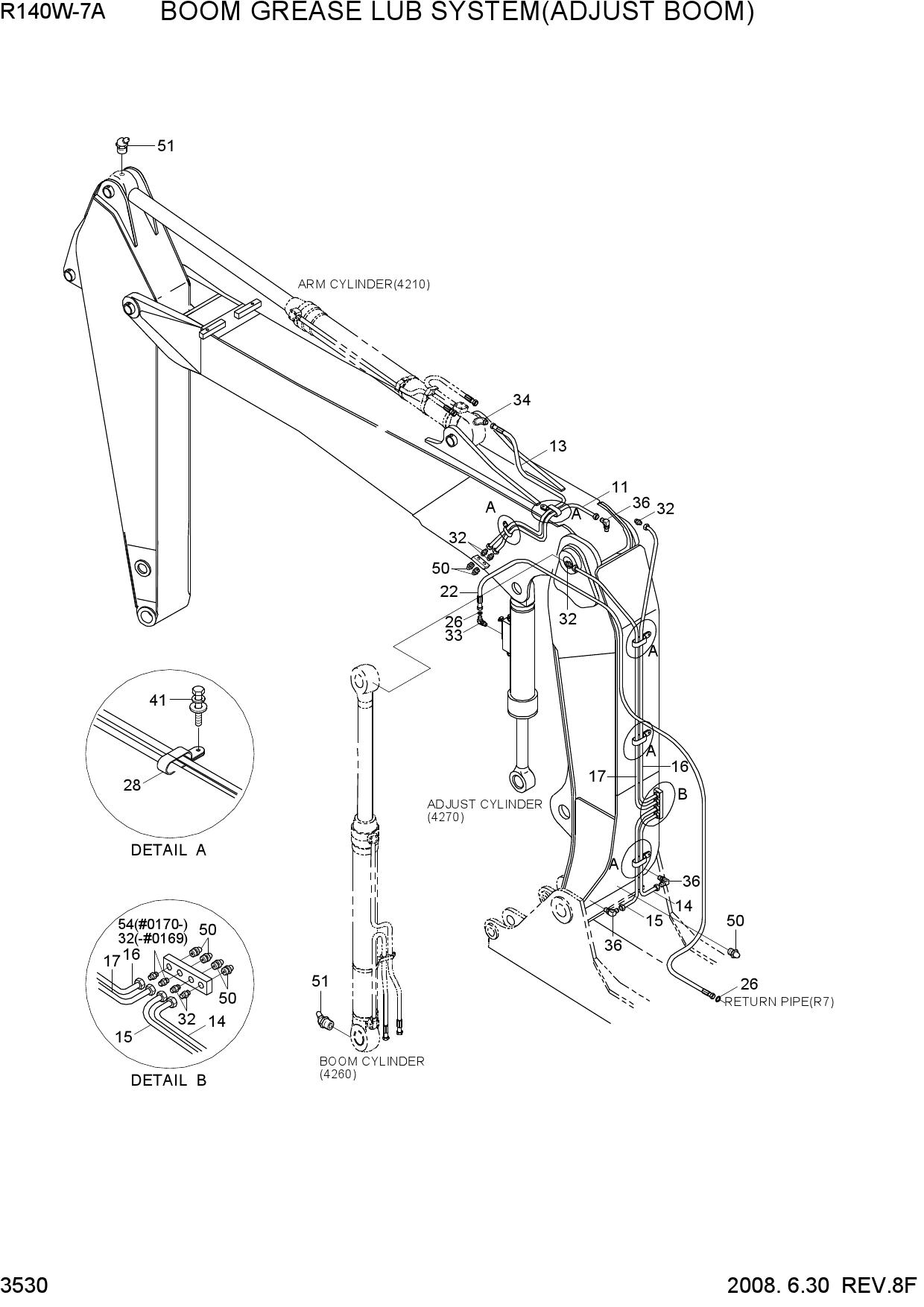 BOOM GREASE LUB SYSTEM(ADJUST BOOM)