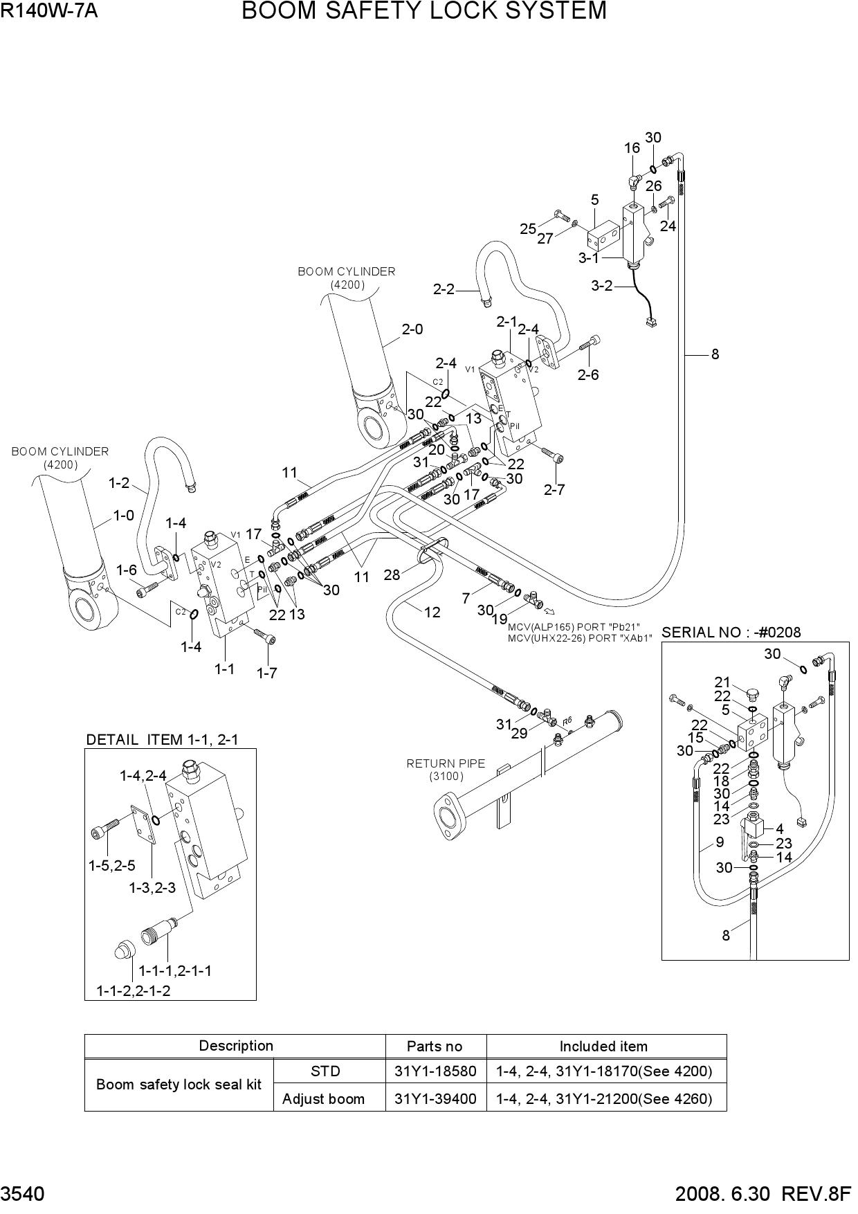 BOOM SAFETY LOCK SYSTEM