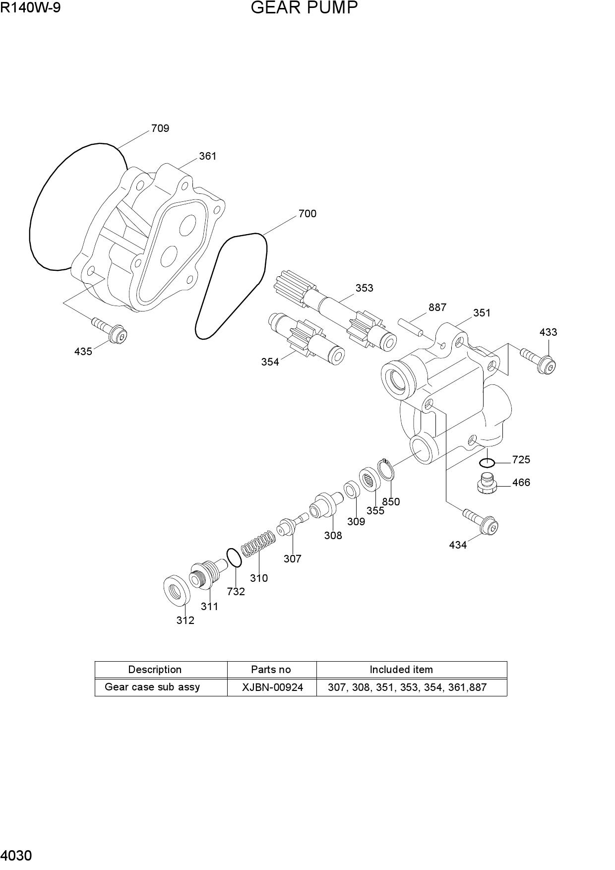 GEAR PUMP