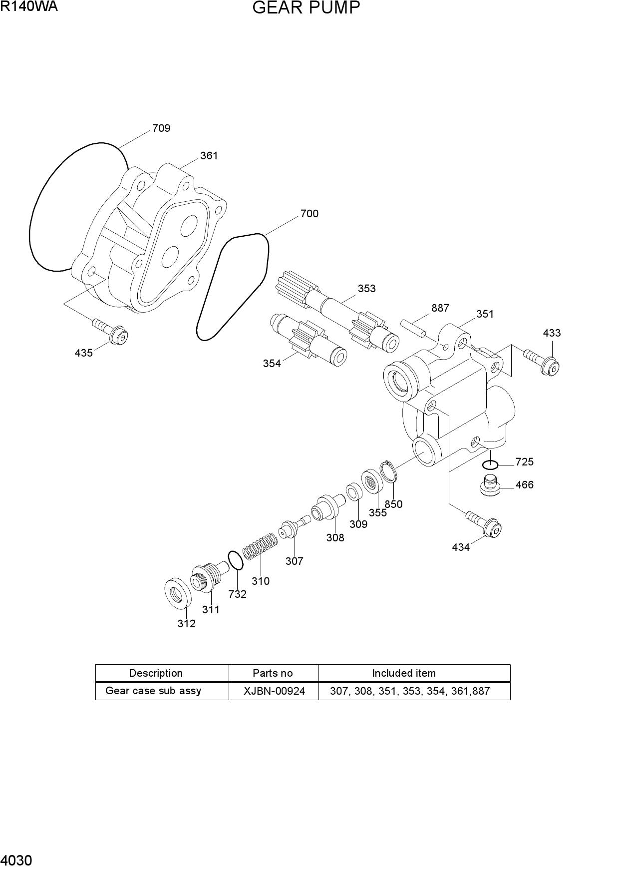 GEAR PUMP