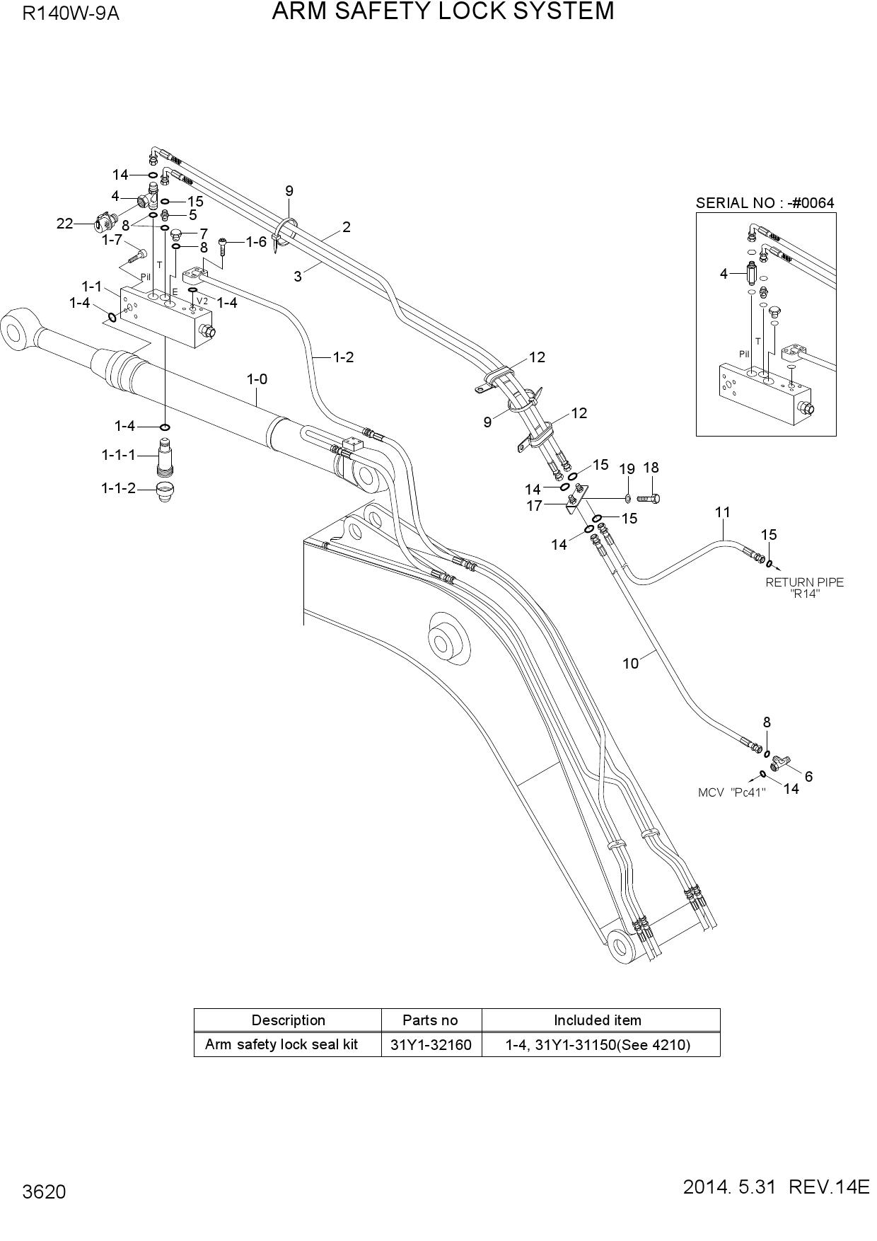 ARM SAFETY LOCK SYSTEM