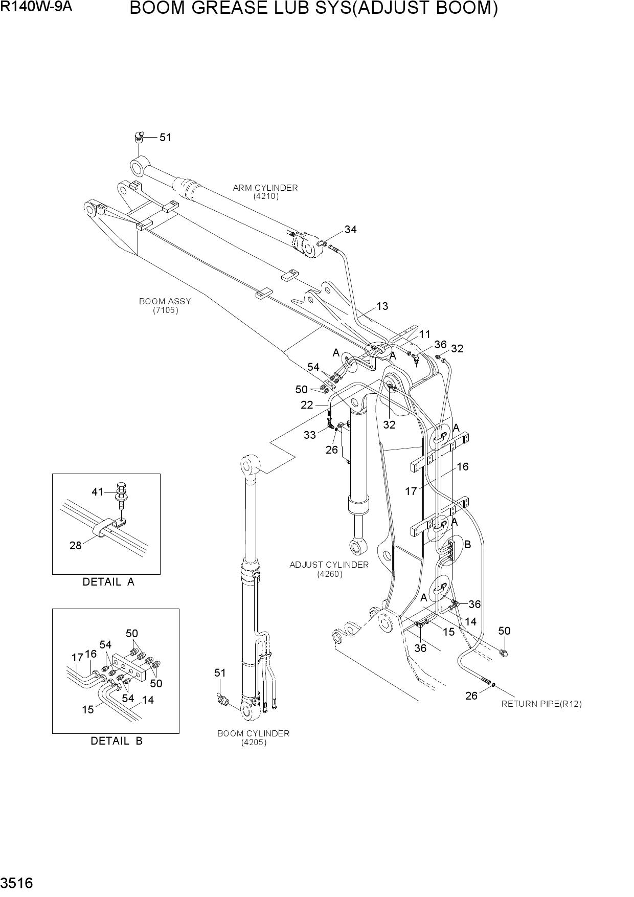 BOOM GREASE LUB SYSTEM(ADJUST BOOM)