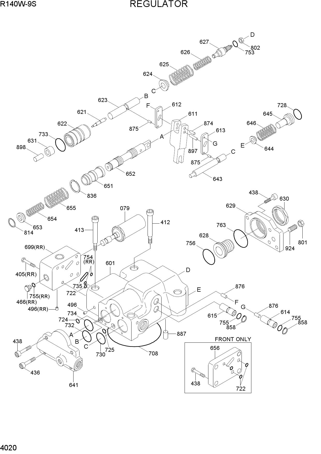 REGULATOR