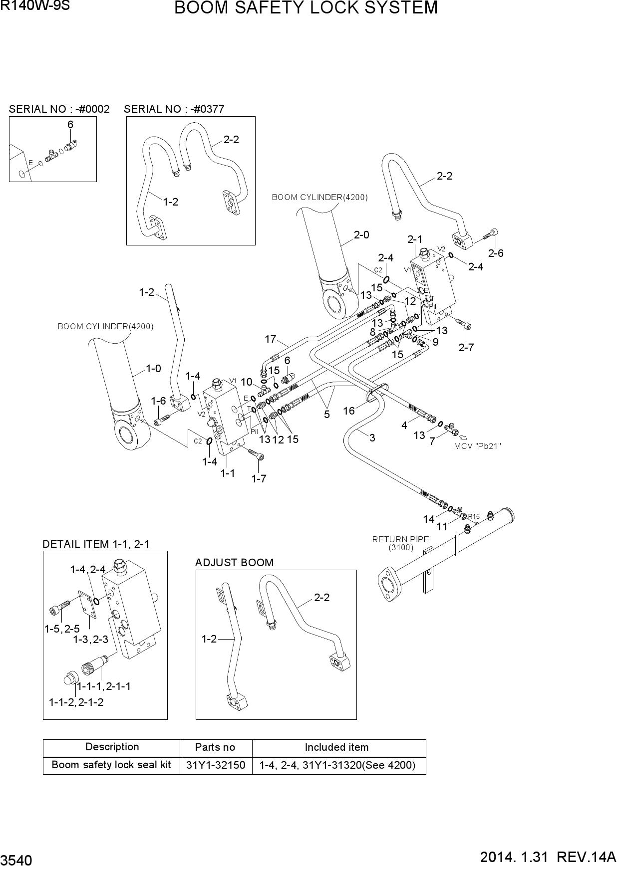 BOOM SAFETY LOCK SYSTEM