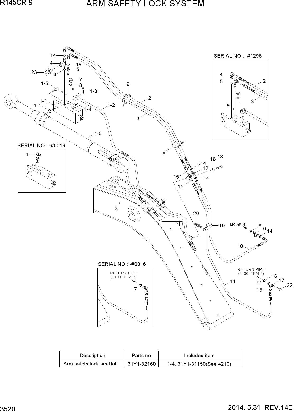 ARM SAFETY LOCK SYSTEM