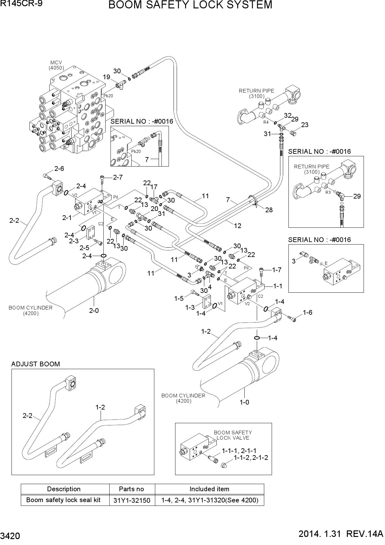 BOOM SAFETY LOCK SYSTEM