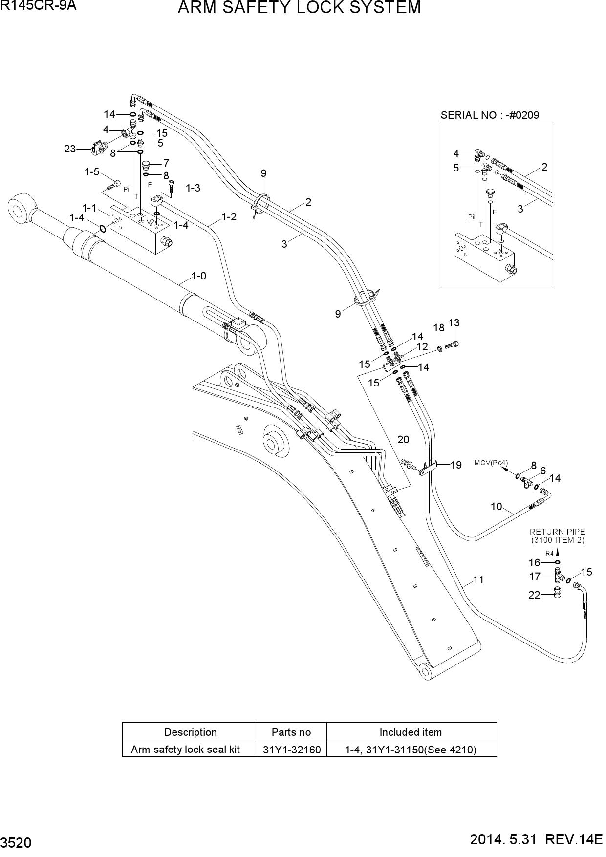 ARM SAFETY LOCK SYSTEM