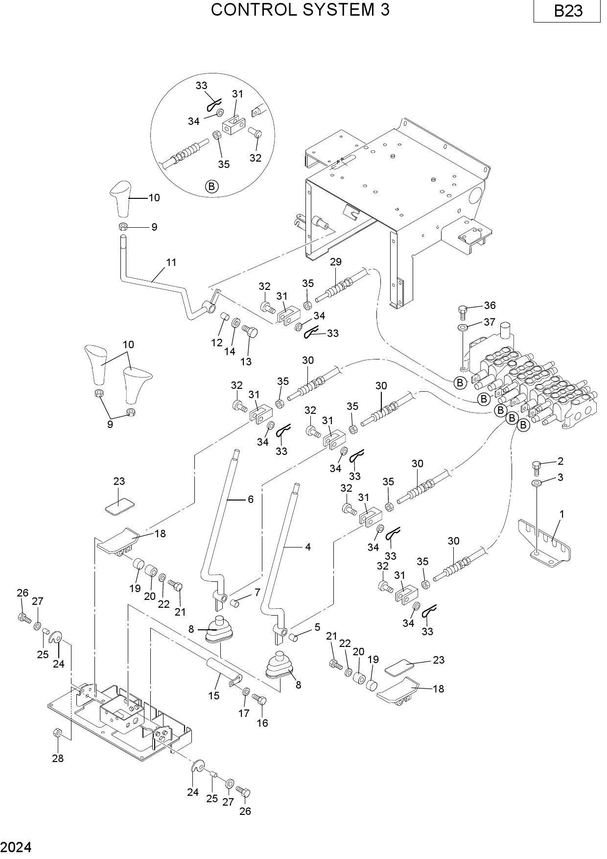 CONTROL SYSTEM 3