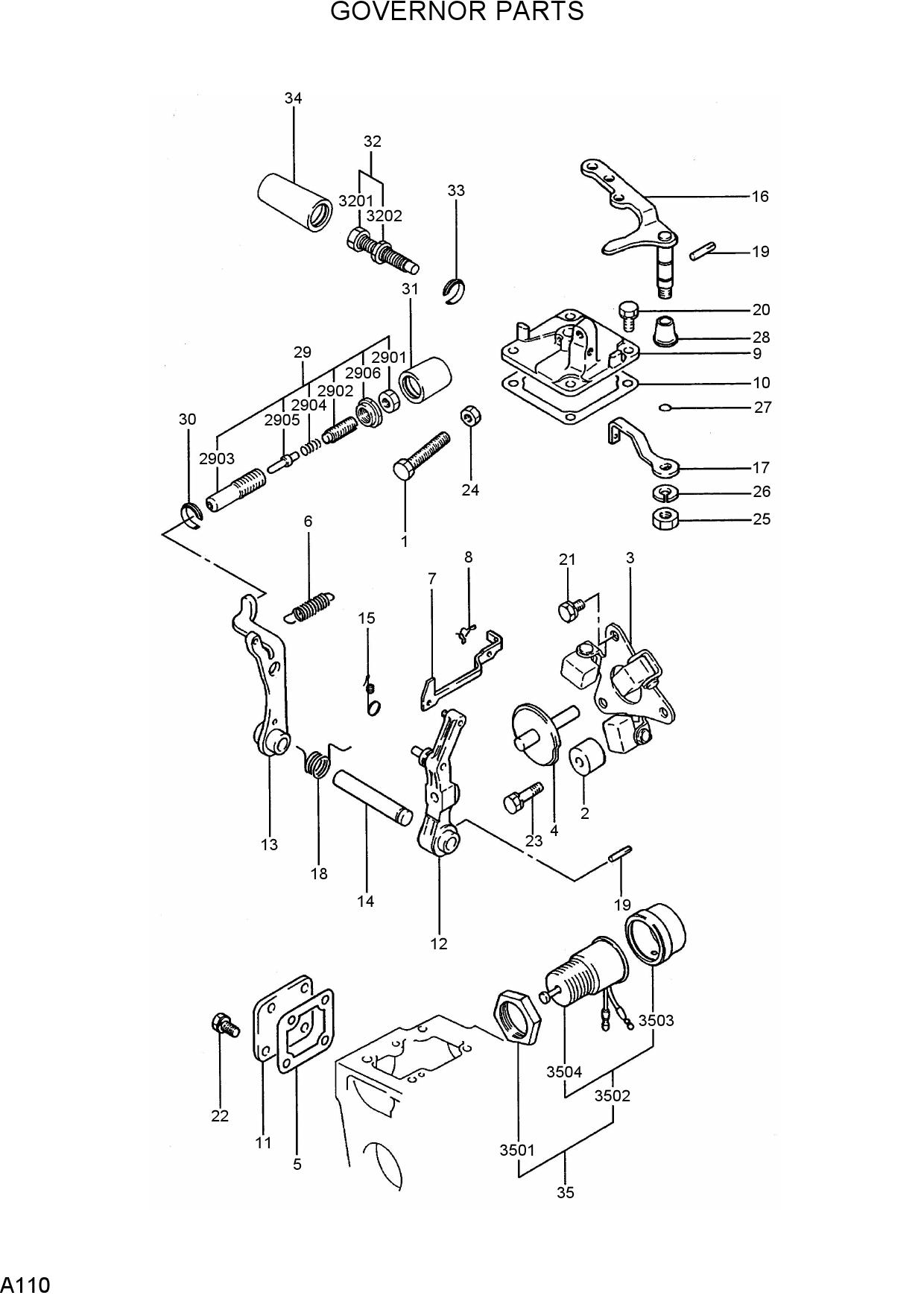 GOVERNOR PARTS