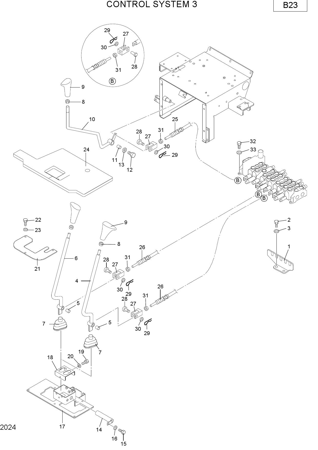 CONTROL SYSTEM 3