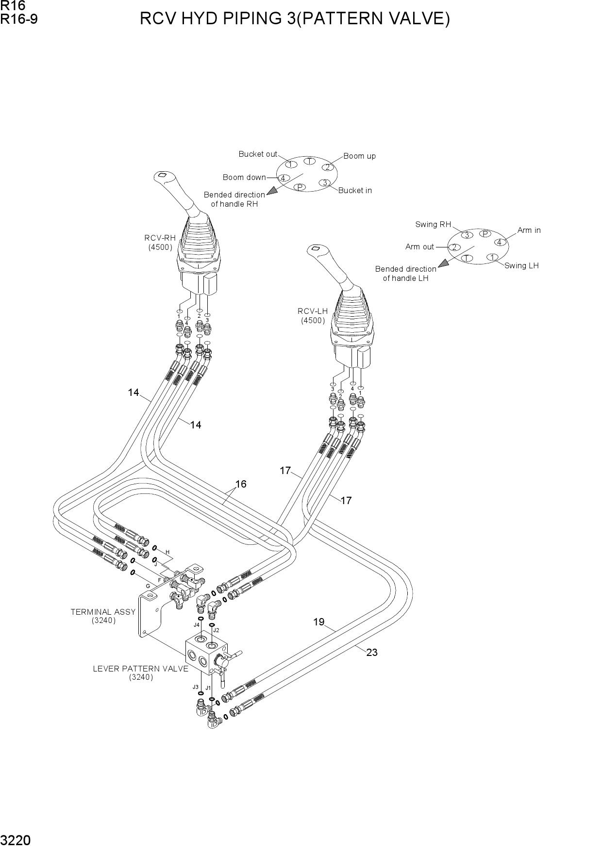 RCV HYD PIPING 3(PATTERN VALVE)