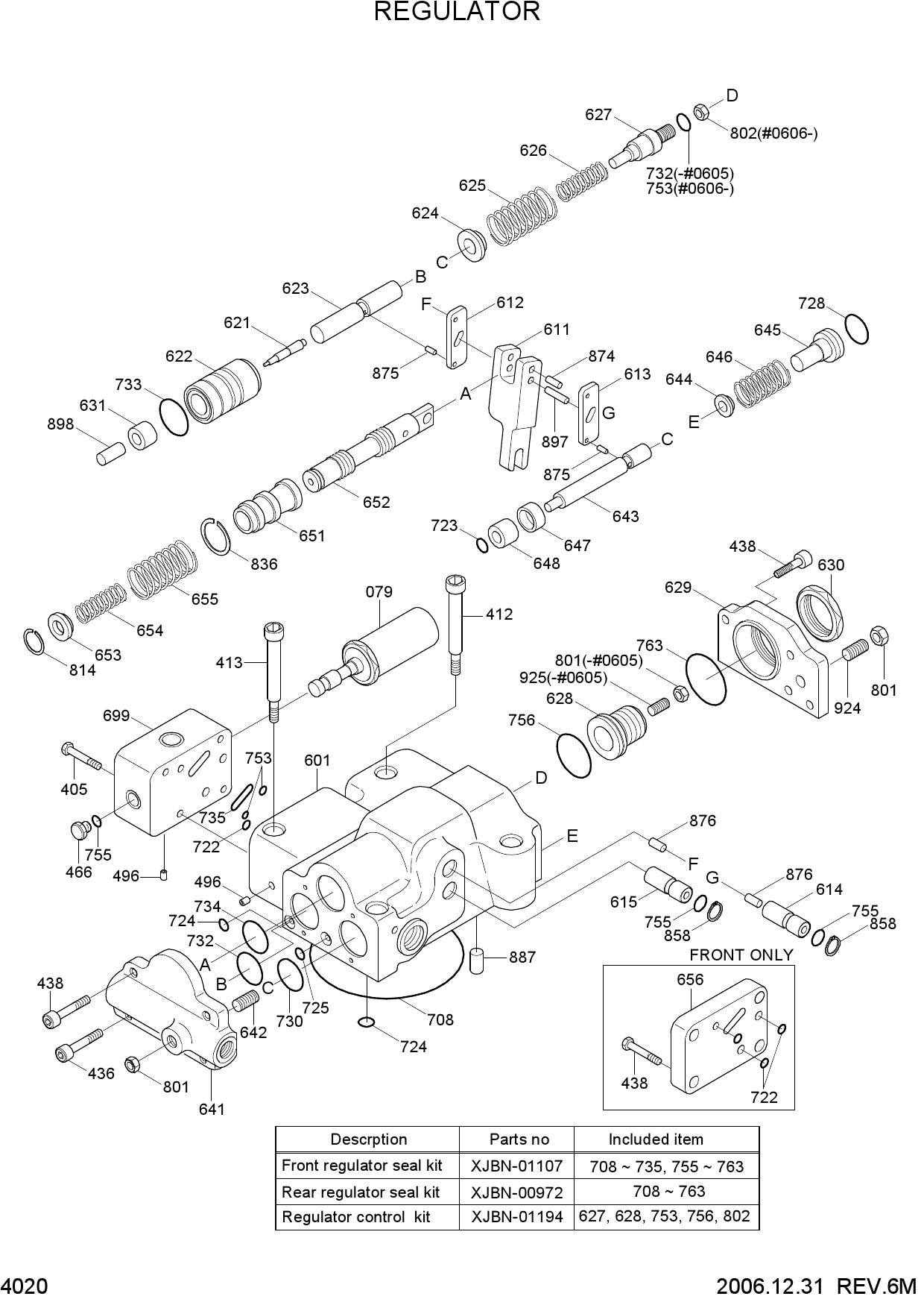 REGULATOR