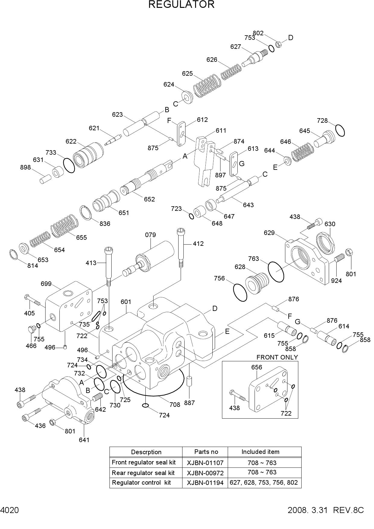 REGULATOR