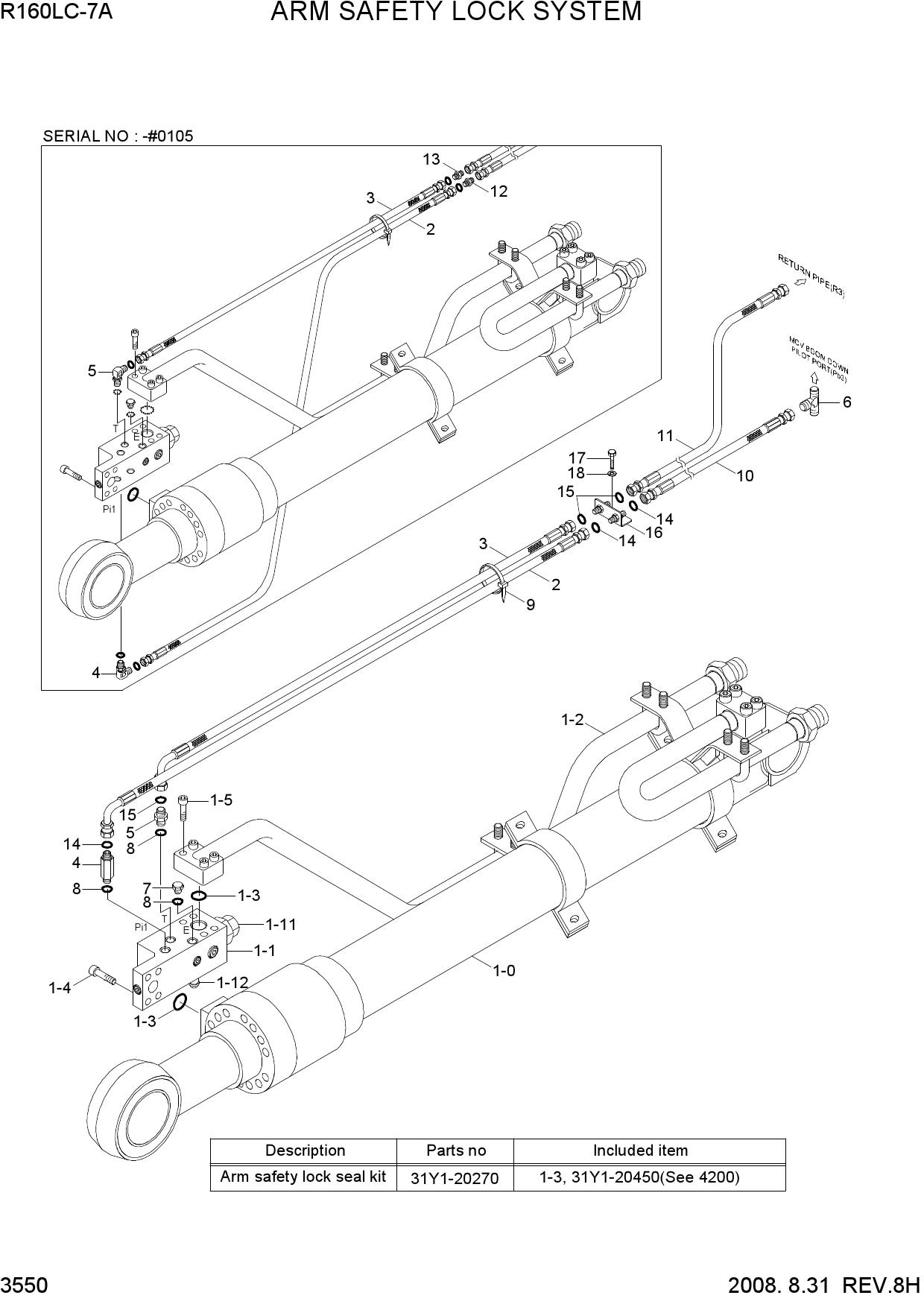 ARM SAFETY LOCK SYSTEM