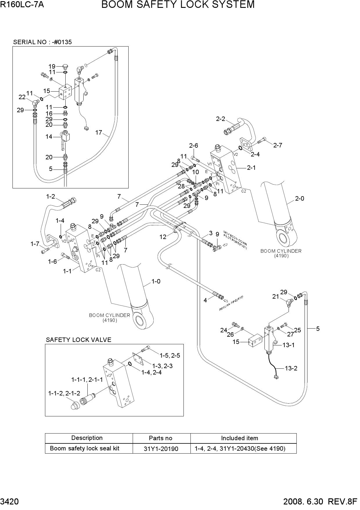 BOOM SAFETY LOCK SYSTEM
