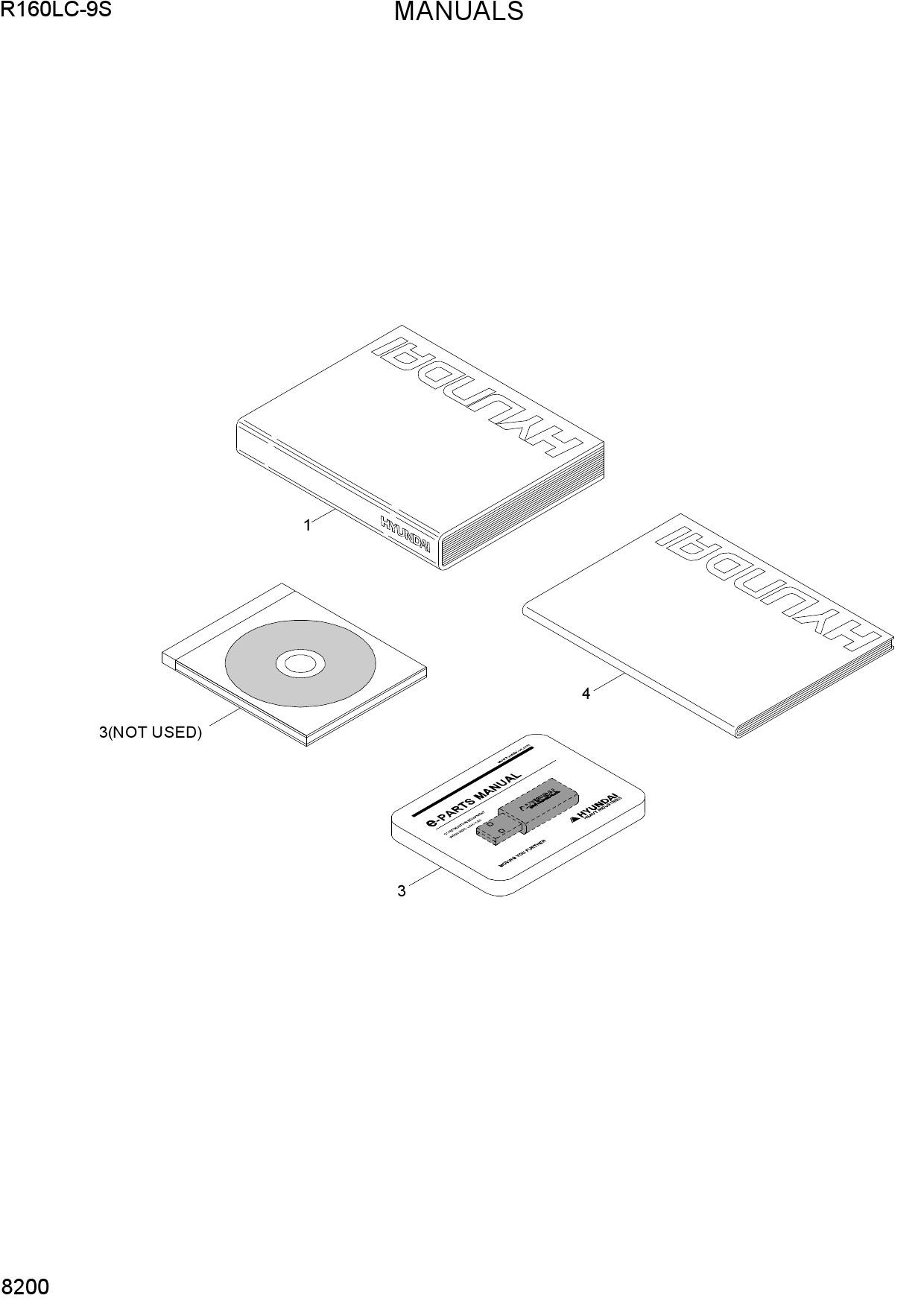 MANUALS