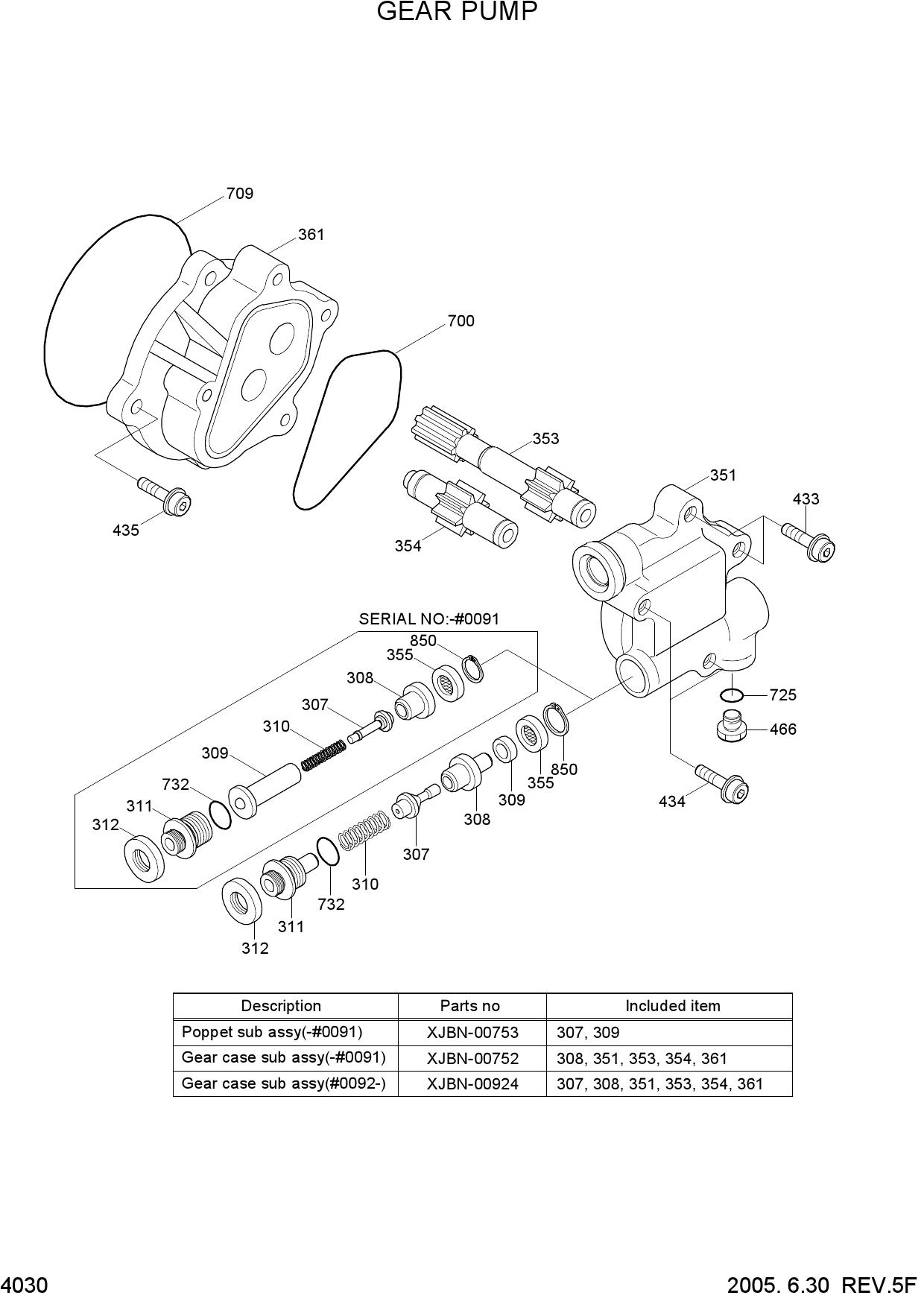 GEAR PUMP