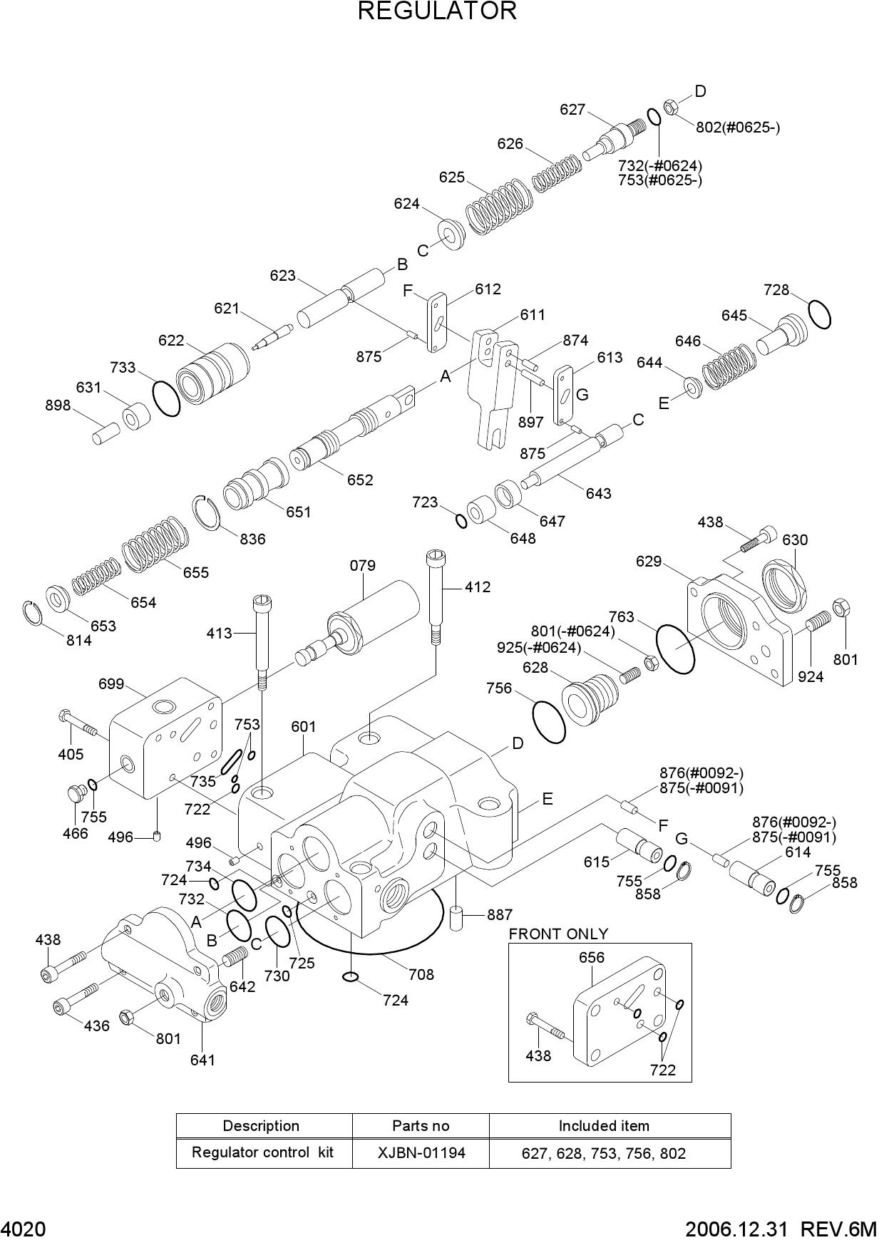 REGULATOR