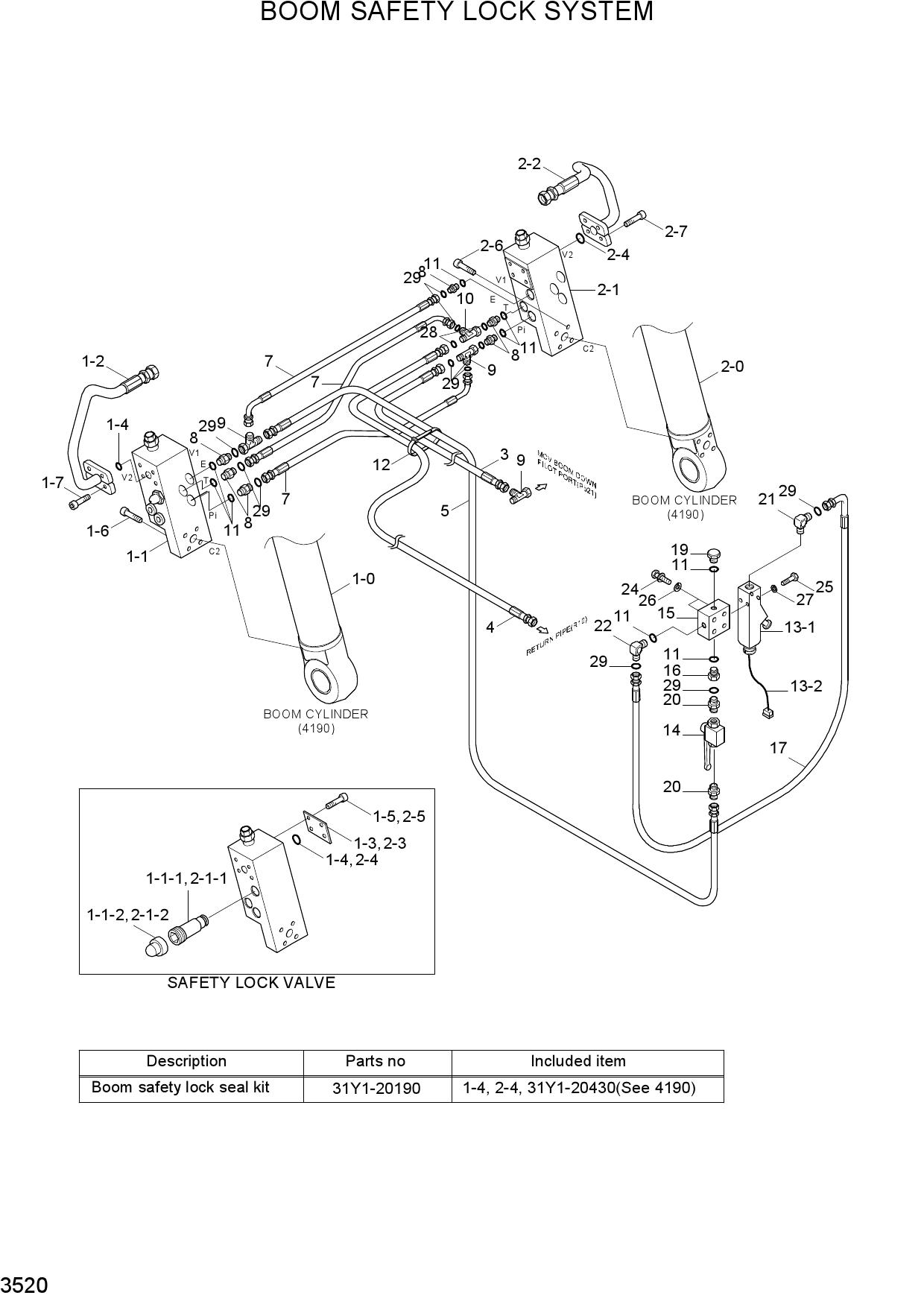 BOOM SAFETY LOCK SYSTEM