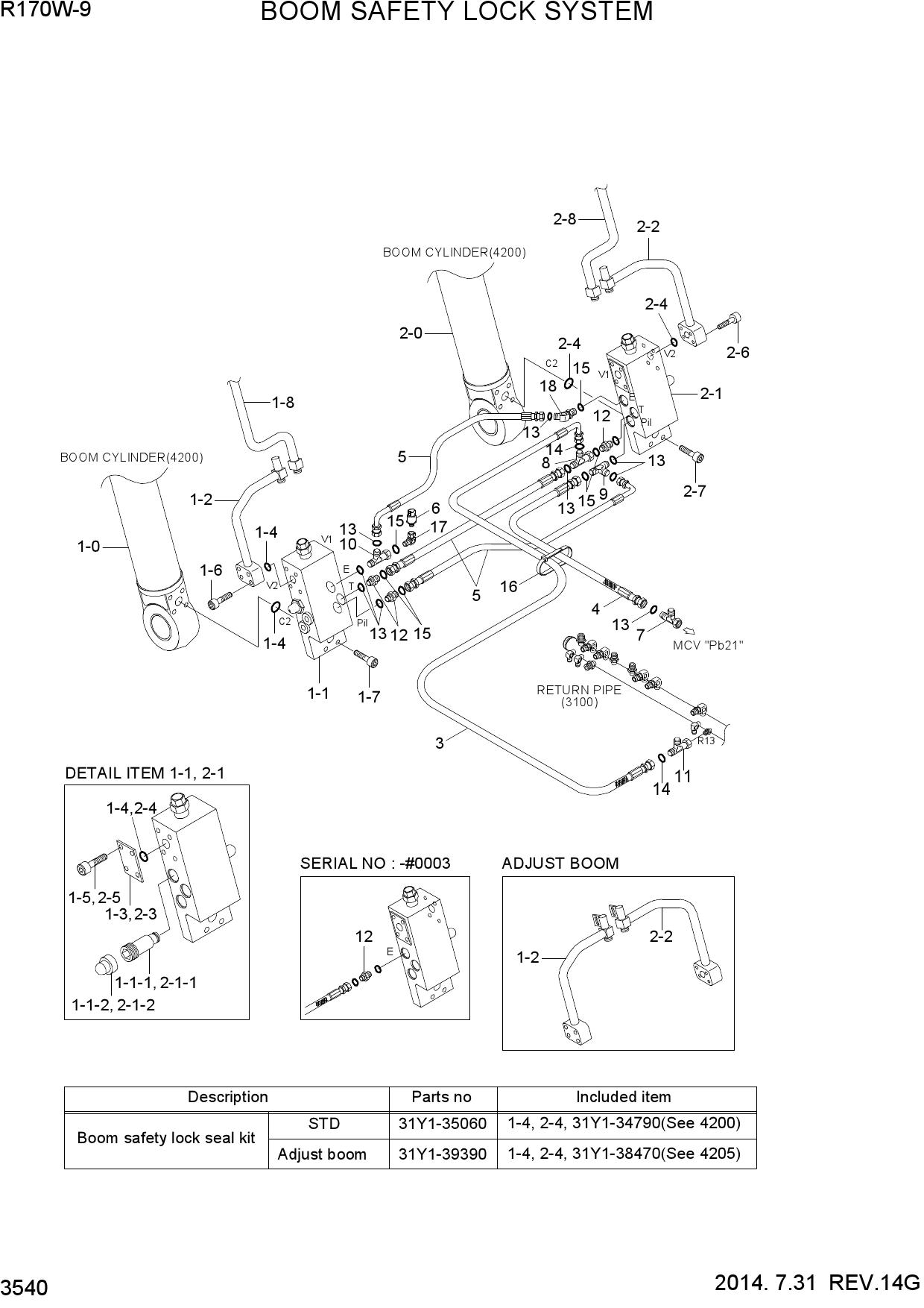 BOOM SAFETY LOCK SYSTEM