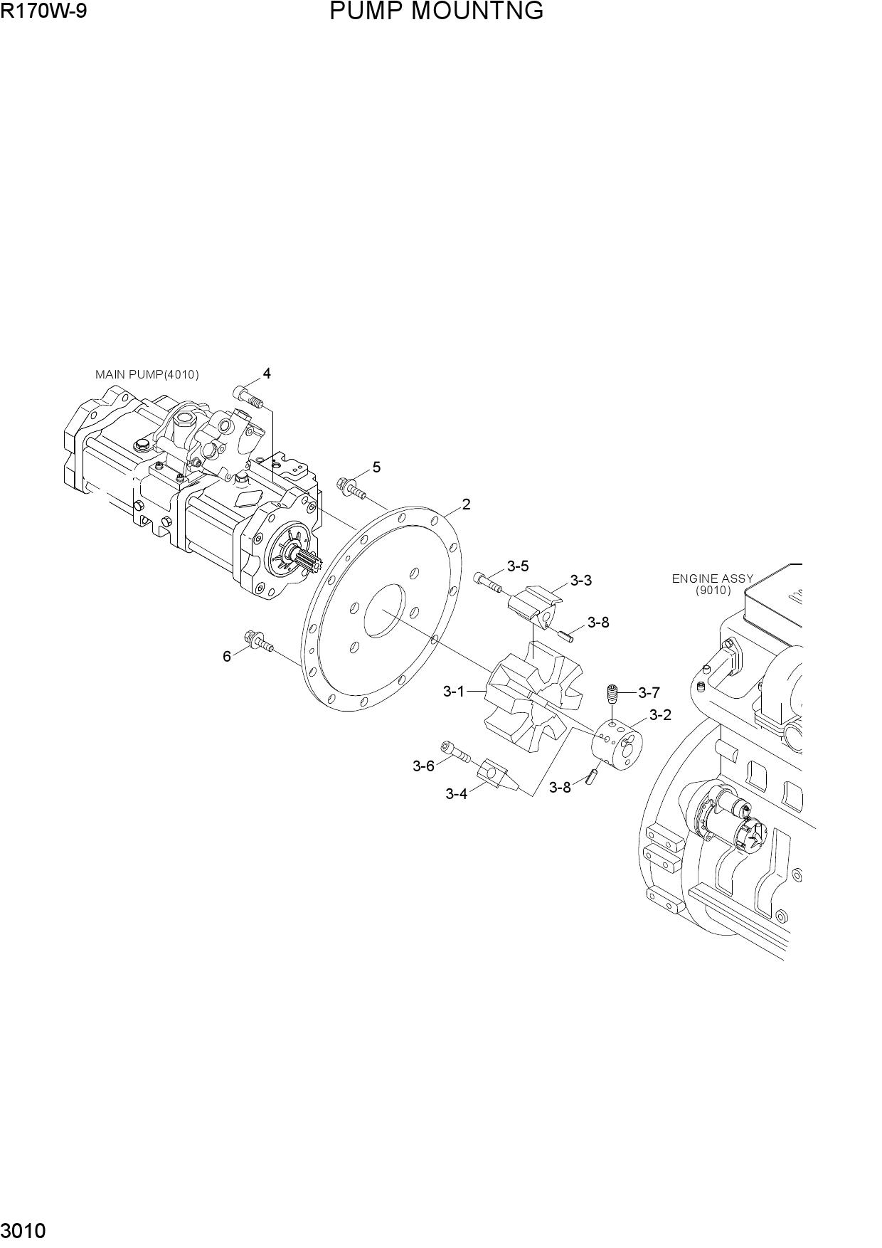 PUMP MOUNTING