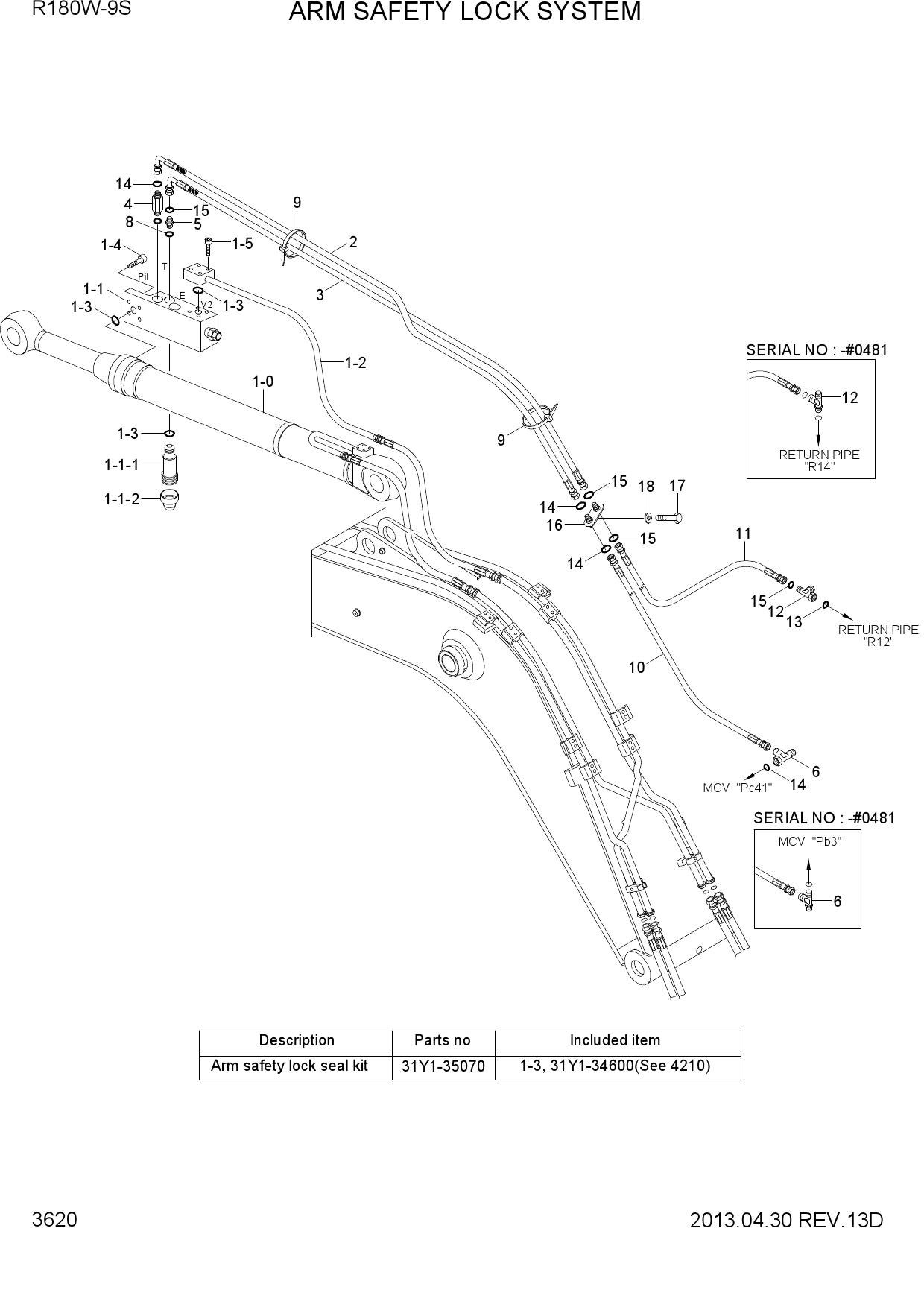 ARM SAFETY LOCK SYSTEM
