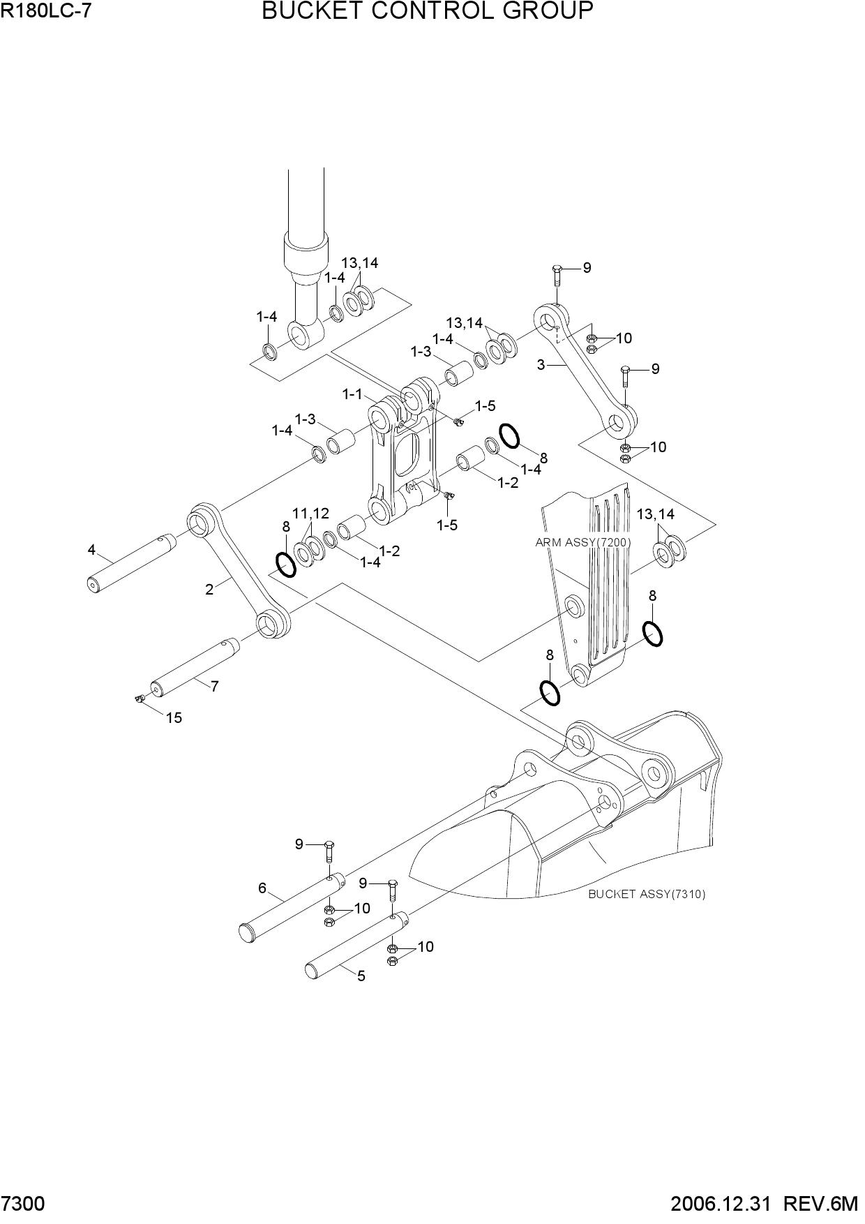 BUCKET CONTROL GROUP