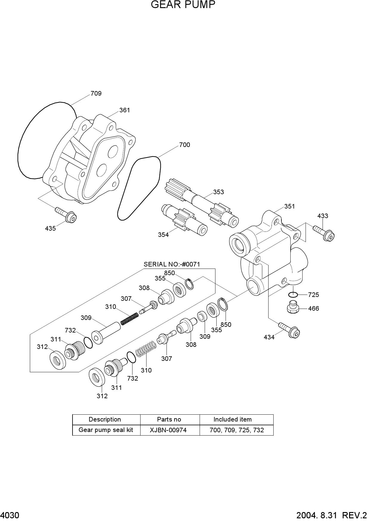 GEAR PUMP