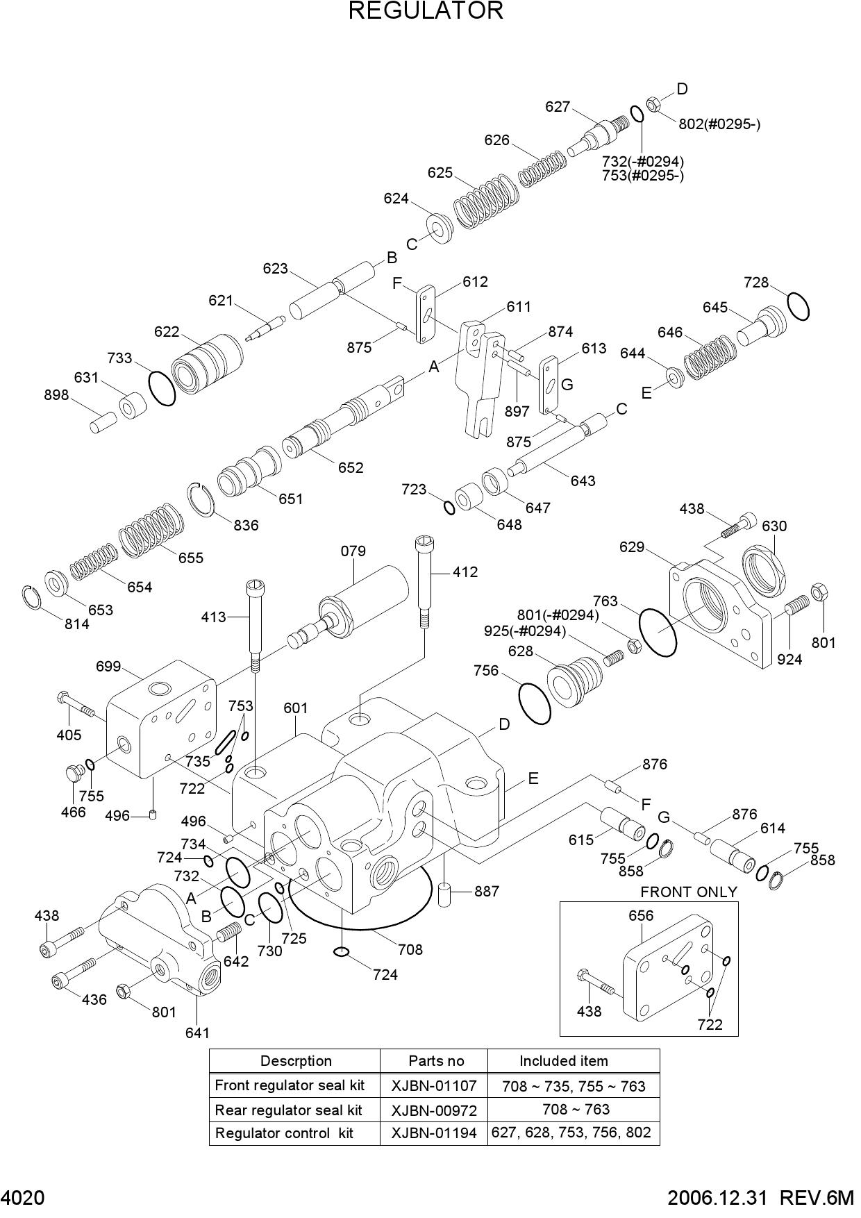 REGULATOR