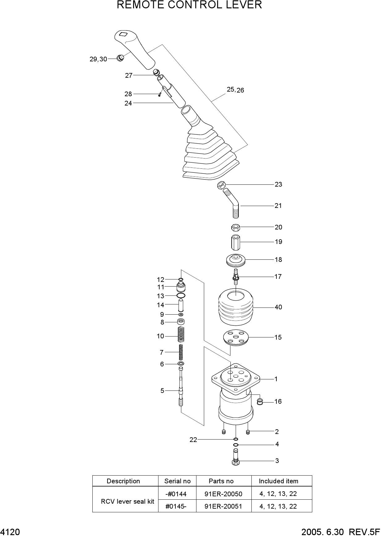 REMOTE CONTROL LEVER