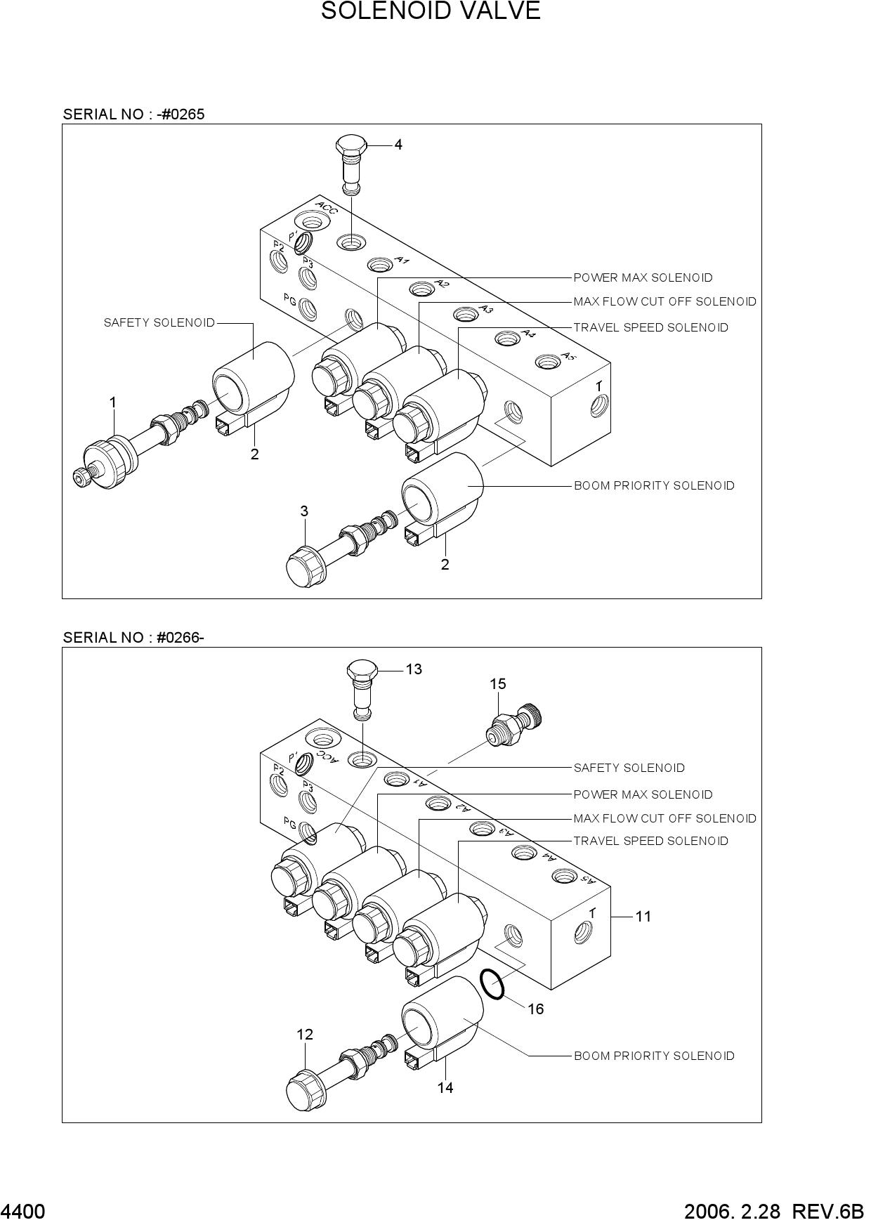 SOLENOID VALVE