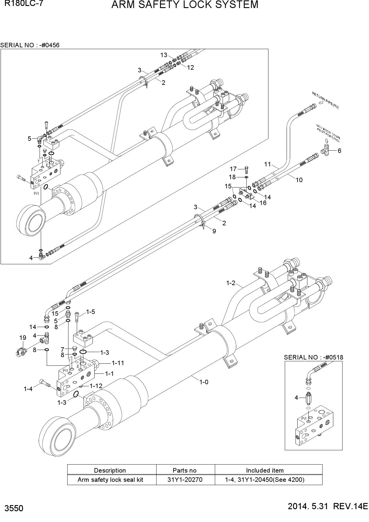 ARM SAFETY LOCK SYSTEM