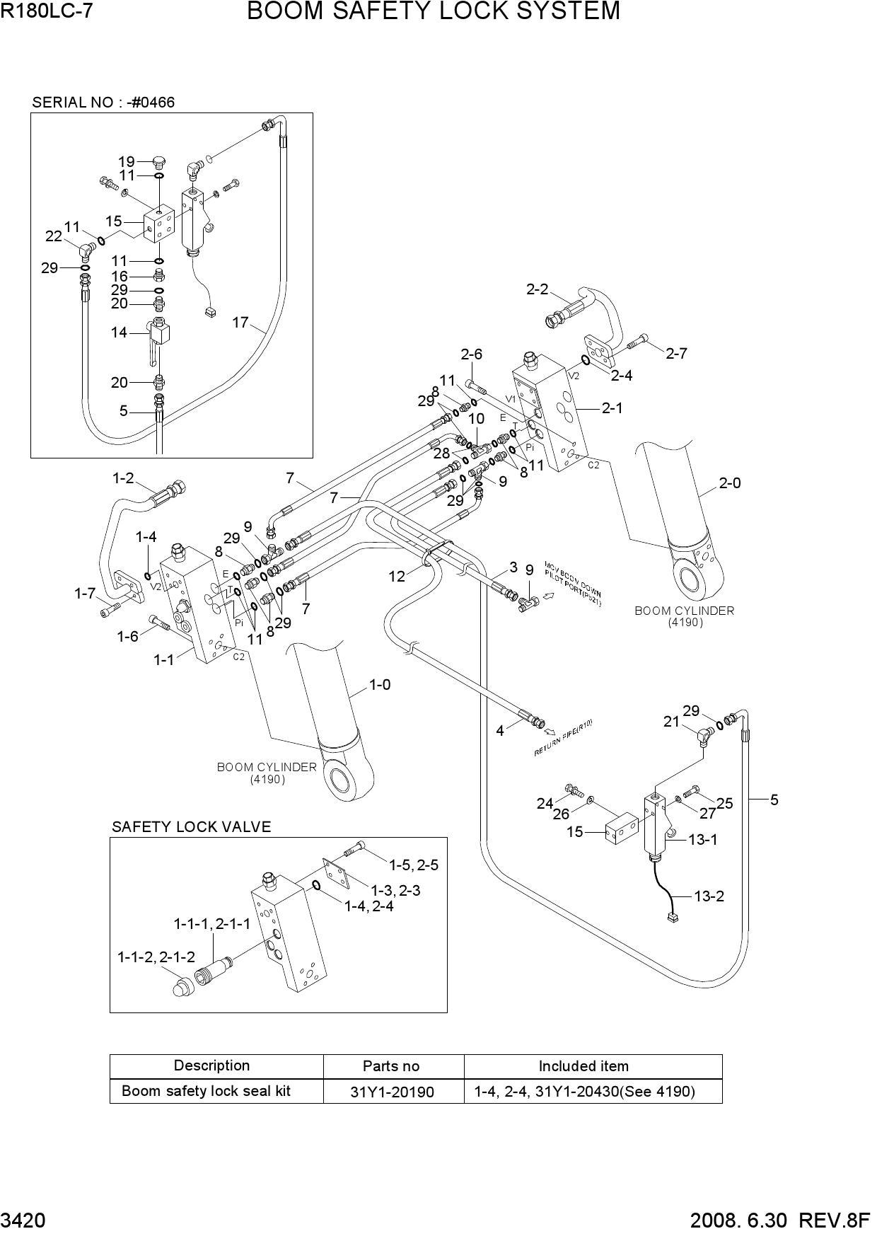 BOOM SAFETY LOCK SYSTEM