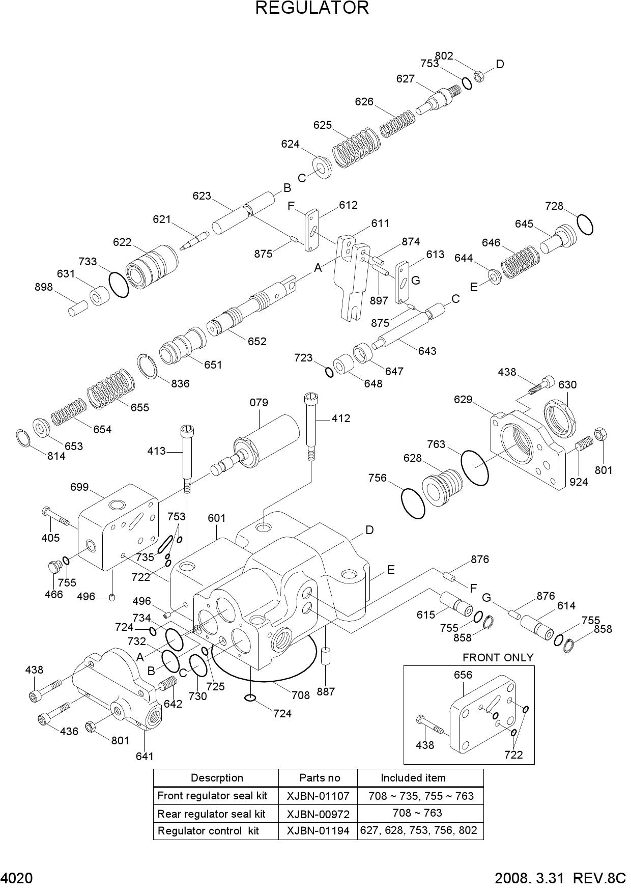 REGULATOR