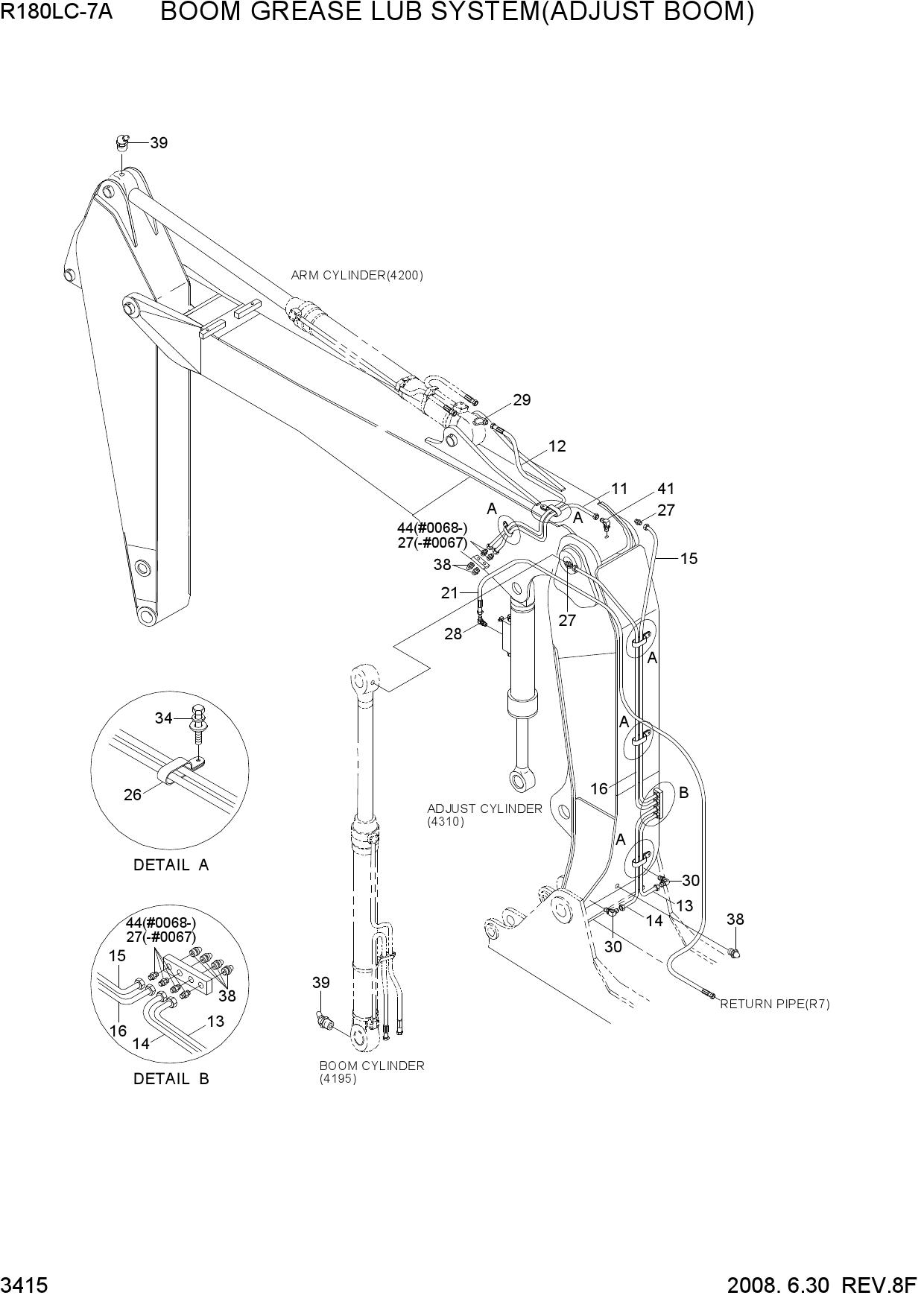 BOOM GREASE LUB SYSTEM(ADJUST BOOM)