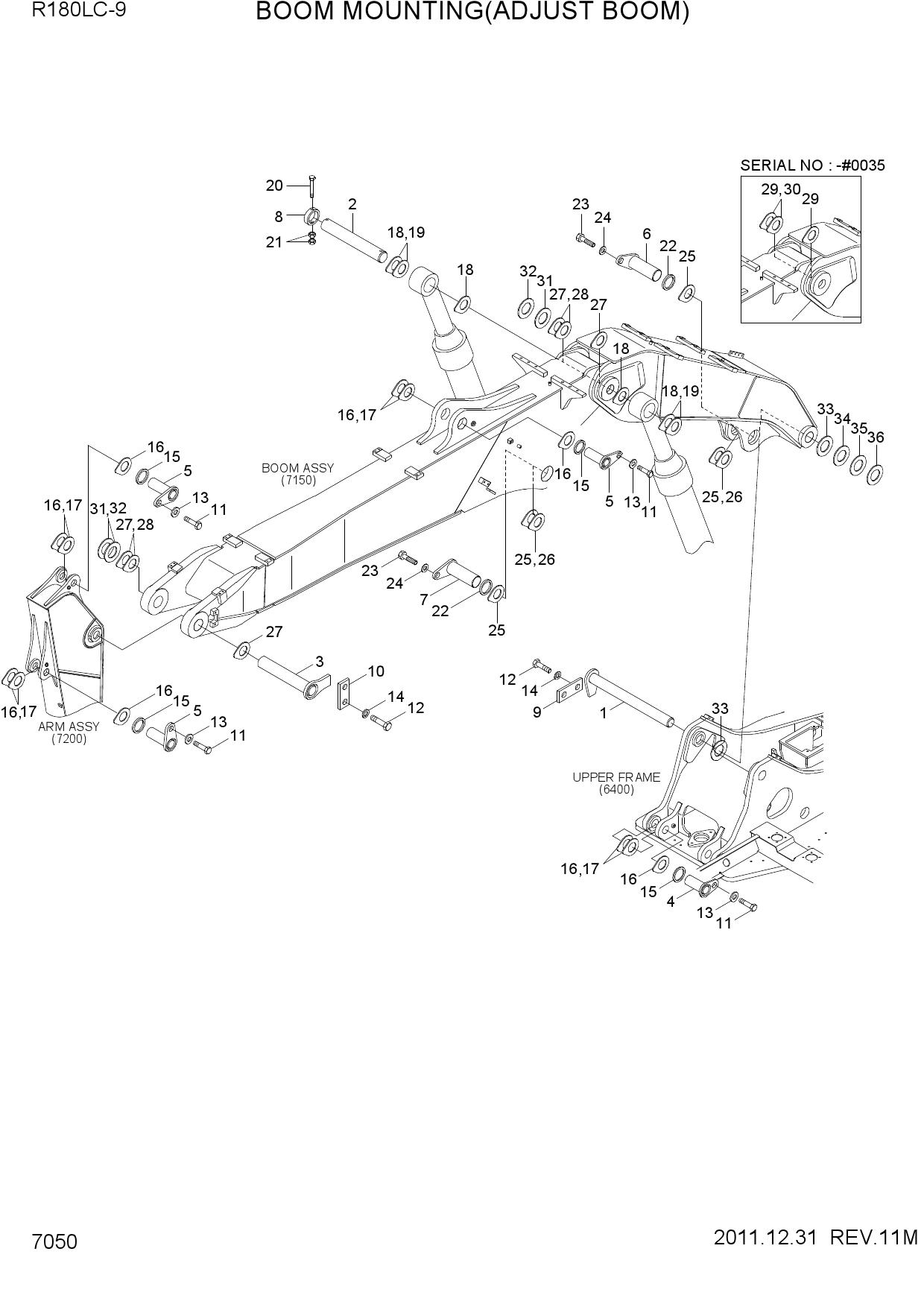 BOOM MOUNTING(ADJUST BOOM)