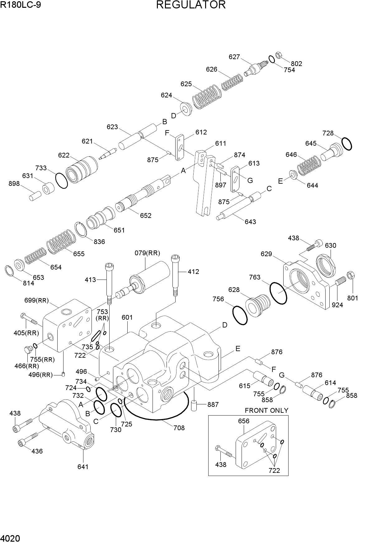 REGULATOR