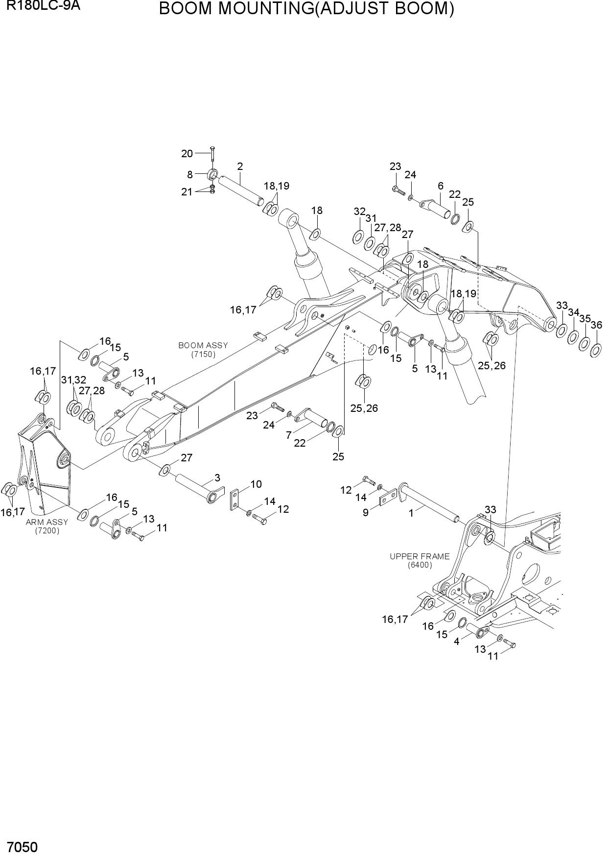 BOOM MOUNTING(ADJUST BOOM)