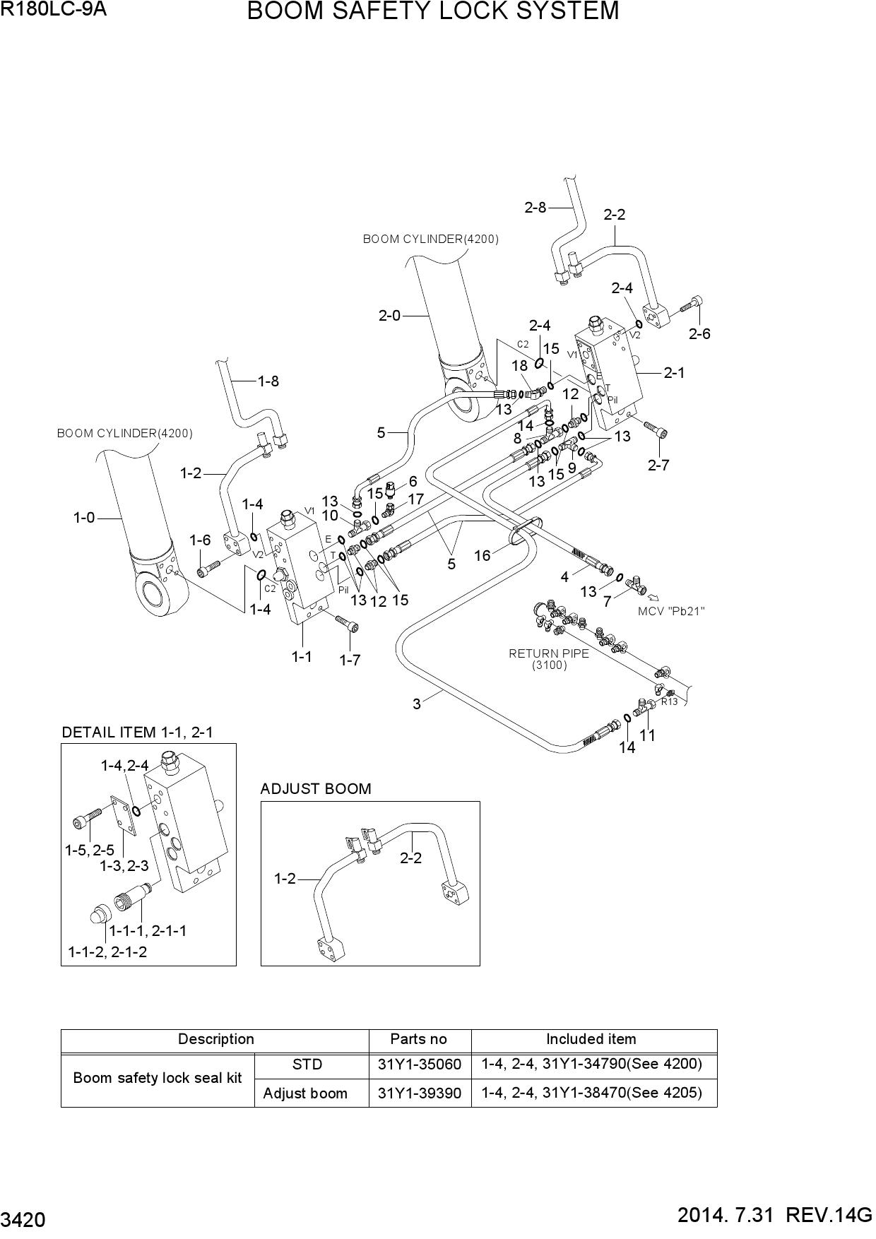 BOOM SAFETY LOCK SYSTEM