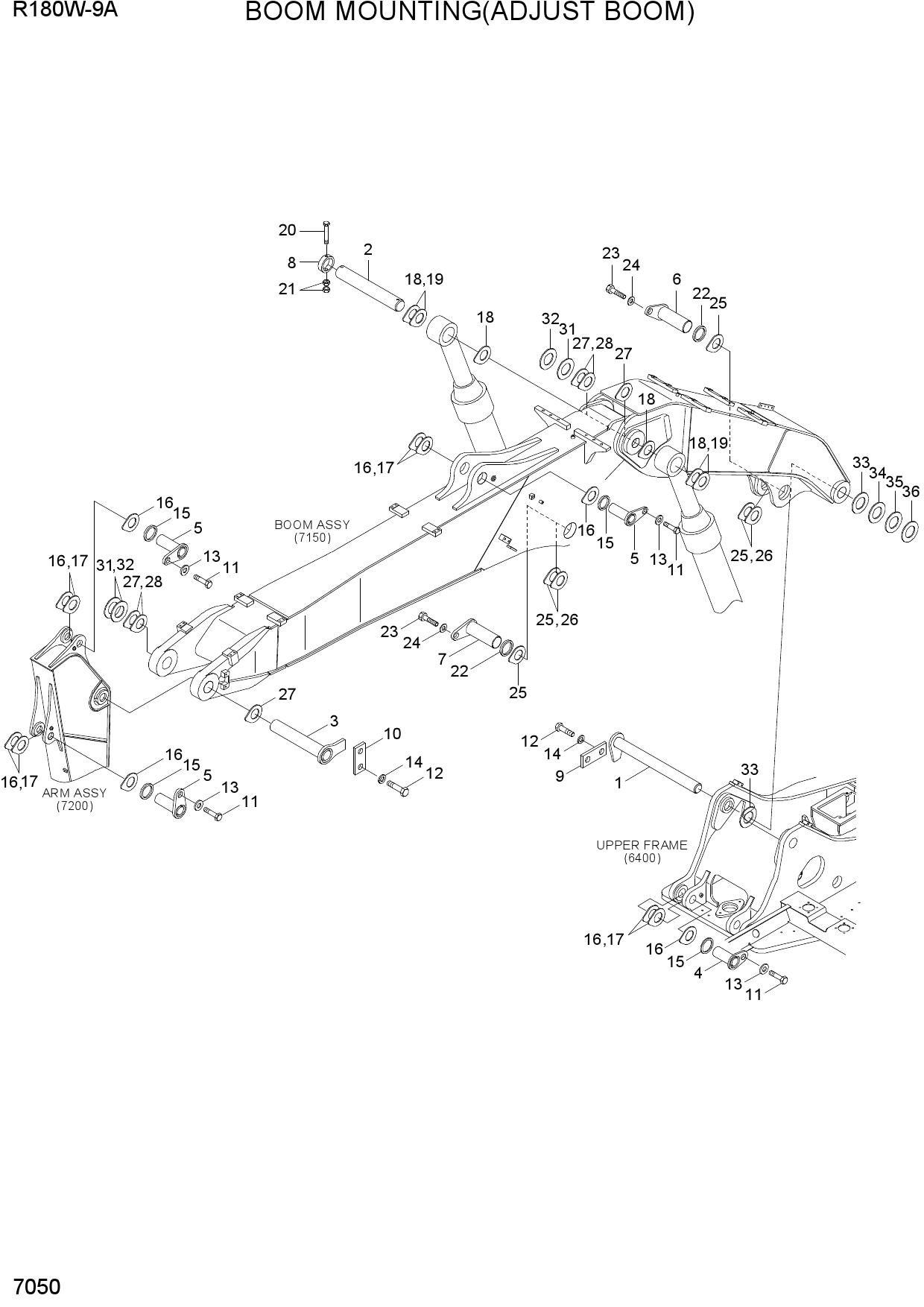 BOOM MOUNTING(ADJUST BOOM)